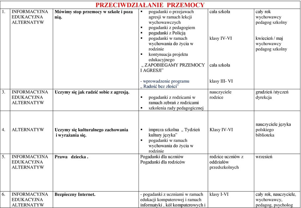 projektu edukacyjnego ZAPOBIEGAMY PRZEMOCY I AGRESJI klasy IV-VI kwiecień / maj 3. INFORMACYJNA Uczymy się jak radzić sobie z agresją.