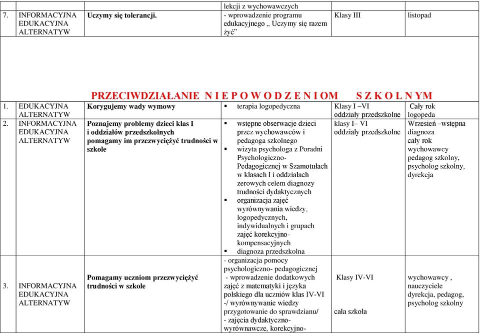 obserwacje dzieci klasy I VI i oddziałów przedszkolnych przez wychowawców i oddziały przedszkolne pomagamy im przezwyciężyć trudności w pedagoga szkolnego szkole wizyta psychologa z Poradni