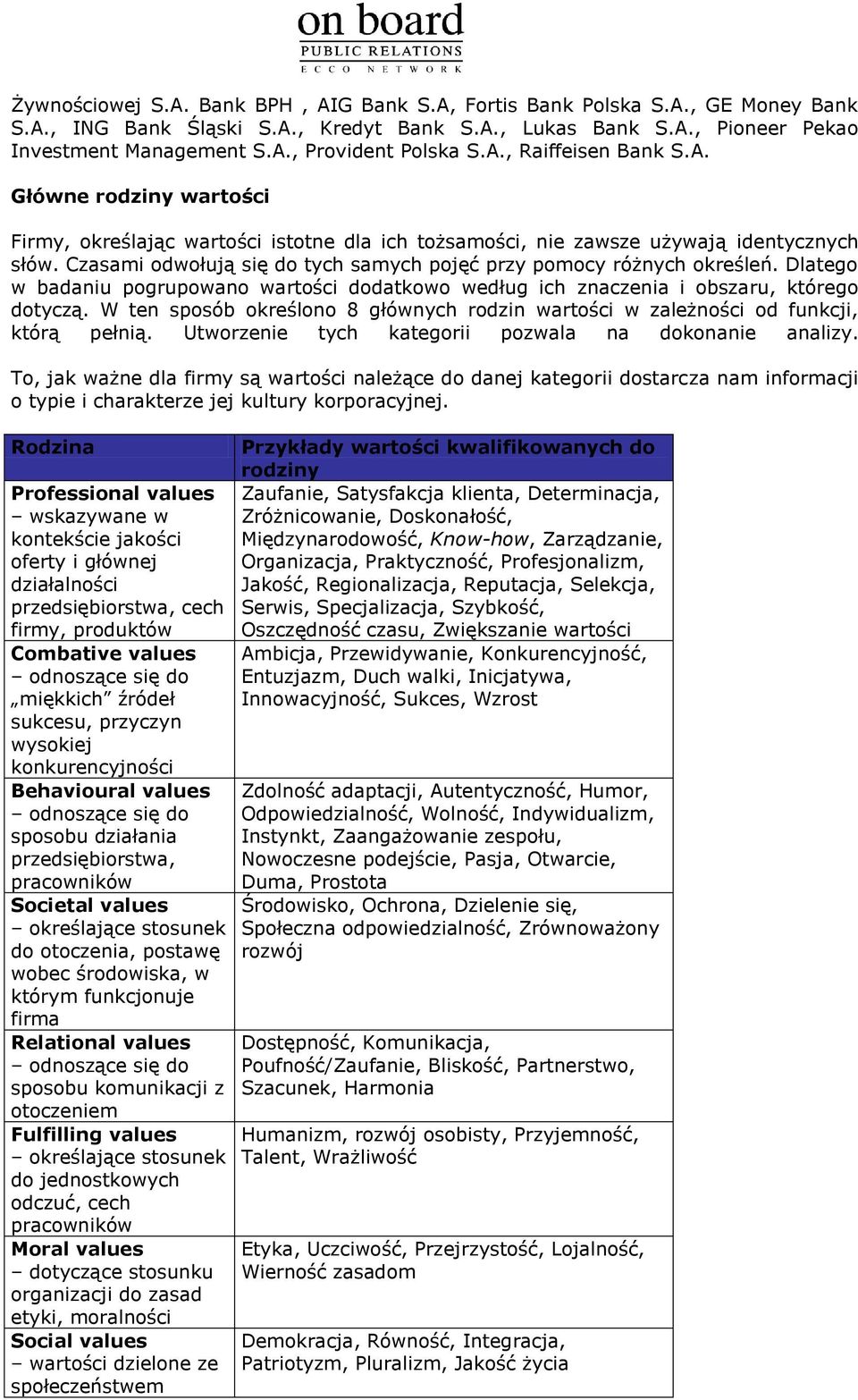 Czasami odwołują się do tych samych pojęć przy pomocy różnych określeń. Dlatego w badaniu pogrupowano wartości dodatkowo według ich znaczenia i obszaru, którego dotyczą.