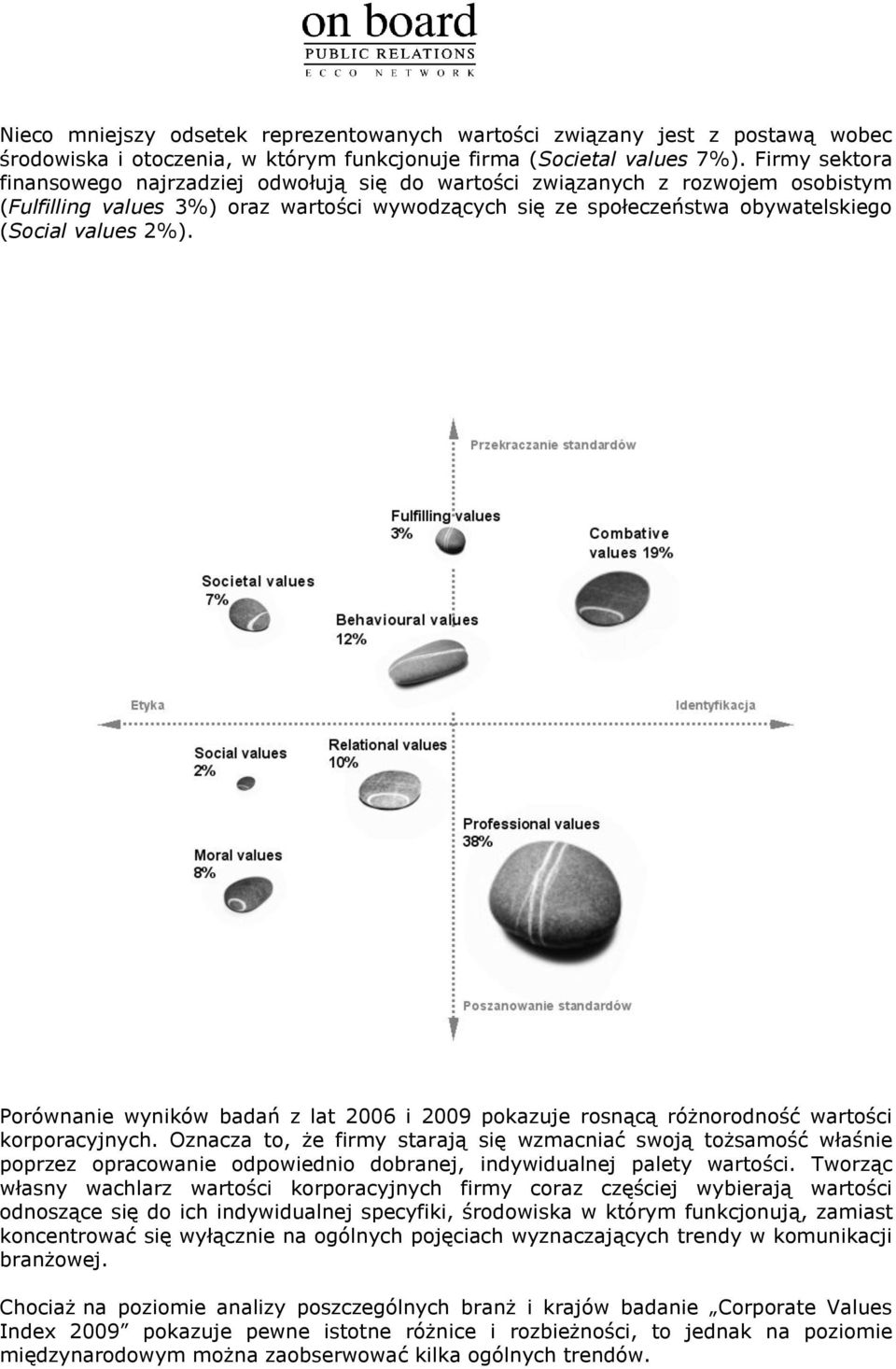 Porównanie wyników badań z lat 2006 i 2009 pokazuje rosnącą różnorodność wartości korporacyjnych.