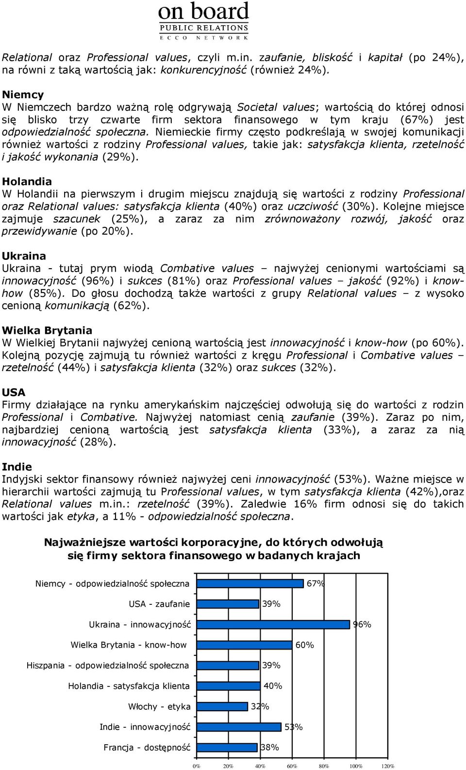 Niemieckie firmy często podkreślają w swojej komunikacji również wartości z rodziny Professional values, takie jak: satysfakcja klienta, rzetelność i jakość wykonania (29%).