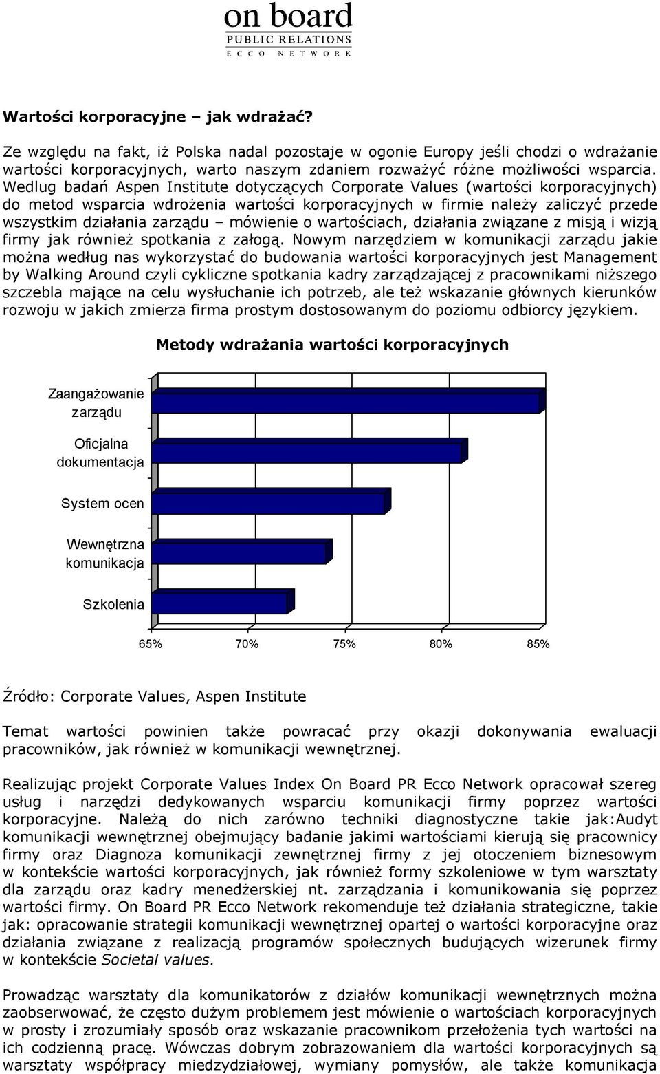 Wedlug badań Aspen Institute dotyczących Corporate Values (wartości korporacyjnych) do metod wsparcia wdrożenia wartości korporacyjnych w firmie należy zaliczyć przede wszystkim działania zarządu