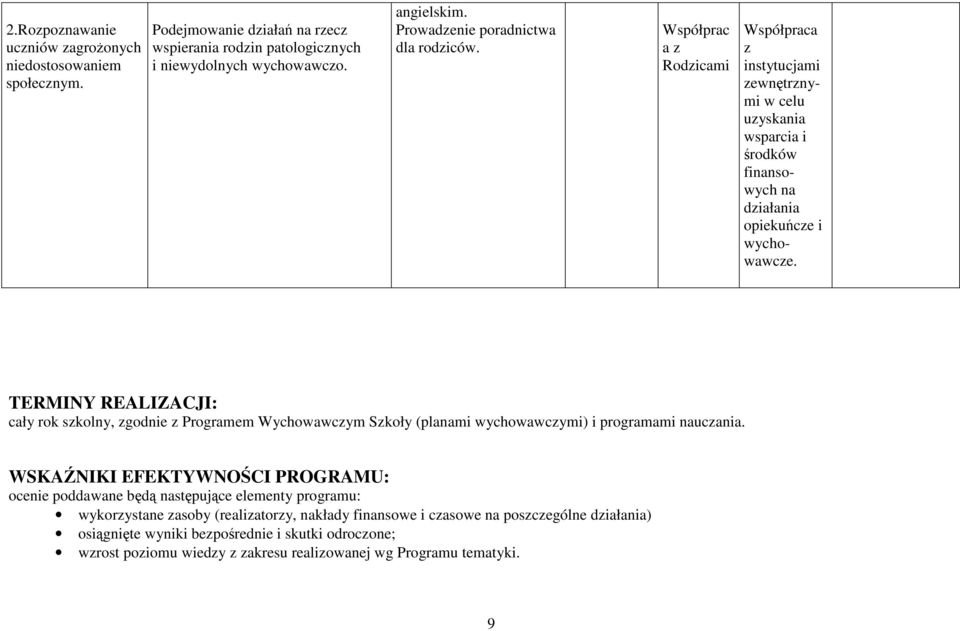 TERMINY REALIZACJI: cały rok szkolny, zgodnie z Programem Wychowawczym Szkoły (planami wychowawczymi) i programami nauczania.