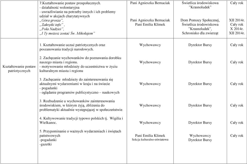 Mikołajem Świetlica środowiskowa Krasnoludek Dom Pomocy Społecznej, Świetlica środowiskowa Krasnoludek, Schronisko dla zwierząt XII 2014r. X 2014r. XII 2014r. 1.