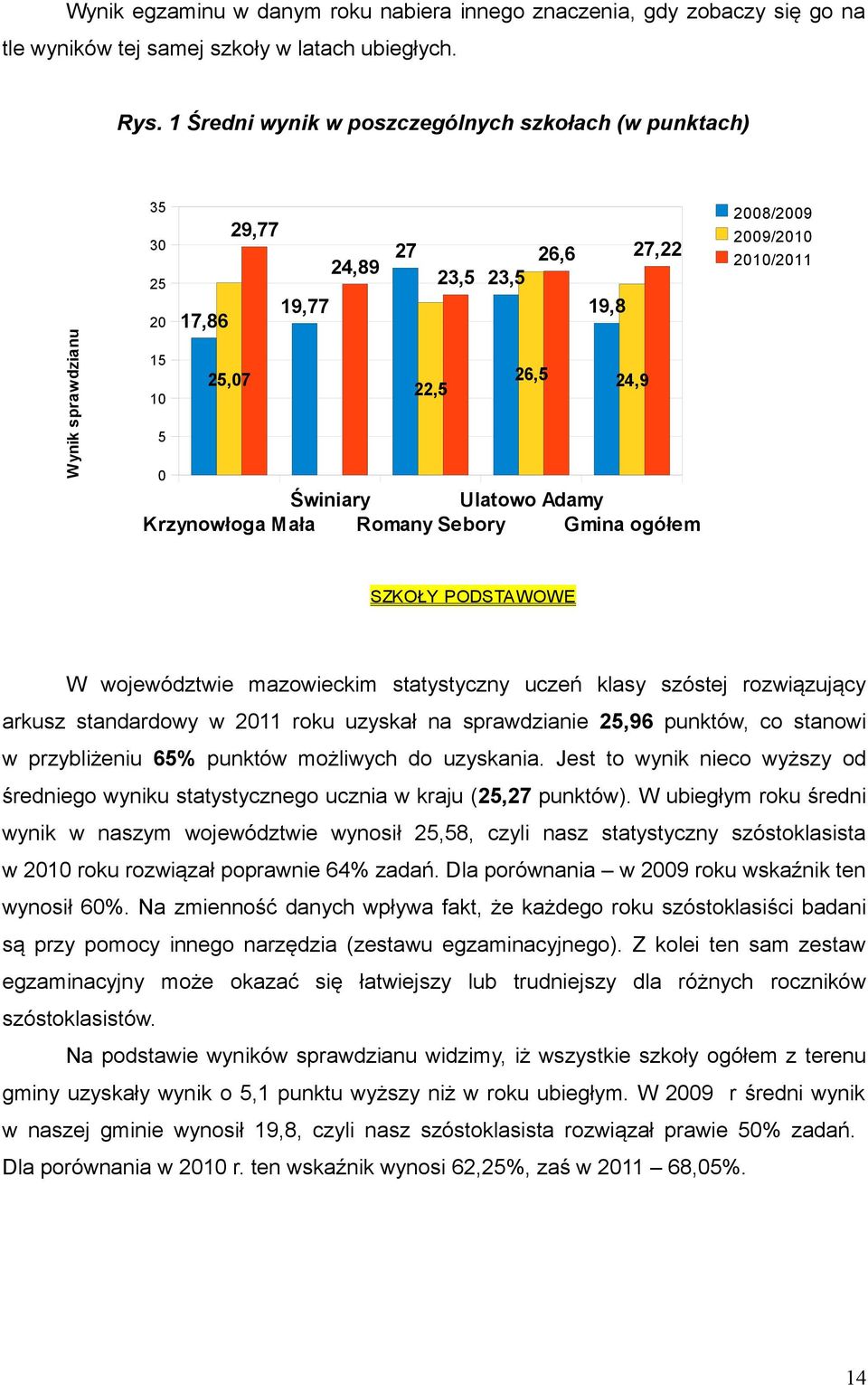 Krzynowłoga Mała Romany Sebory Gmina ogółem 2008/2009 2009/2010 2010/2011 SZKOŁY PODSTAWOWE W województwie mazowieckim statystyczny uczeń klasy szóstej rozwiązujący arkusz standardowy w 2011 roku