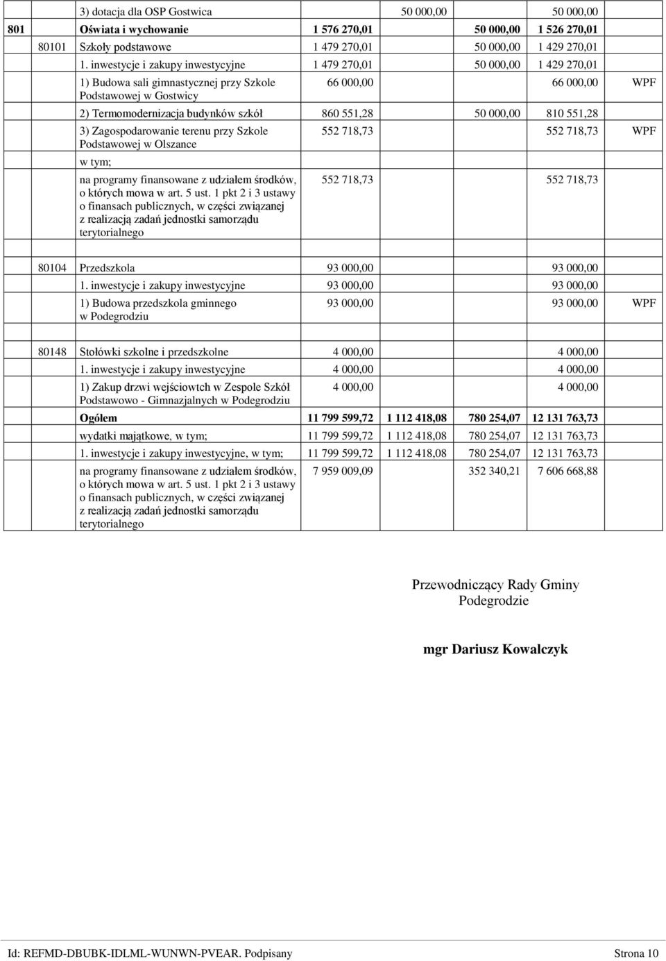 551,28 50 000,00 810 551,28 3) Zagospodarowanie terenu przy Szkole Podstawowej w Olszance w tym; na programy finansowane z udziałem środków, o których mowa w art. 5 ust.