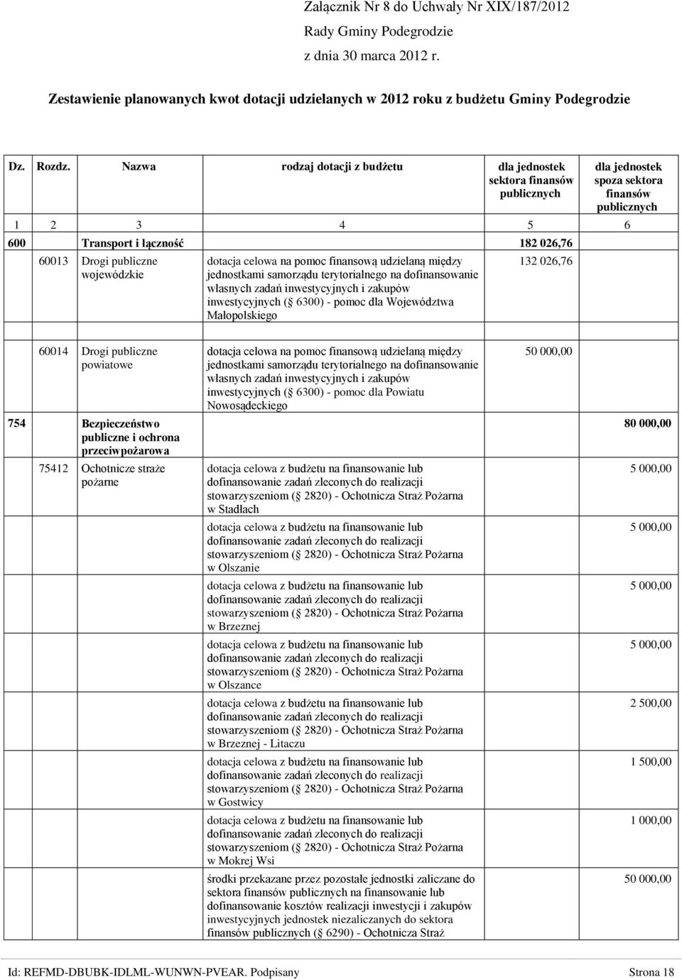 wojewódzkie dotacja celowa na pomoc finansową udzielaną między jednostkami samorządu terytorialnego na dofinansowanie własnych zadań inwestycyjnych i zakupów inwestycyjnych ( 6300) - pomoc dla