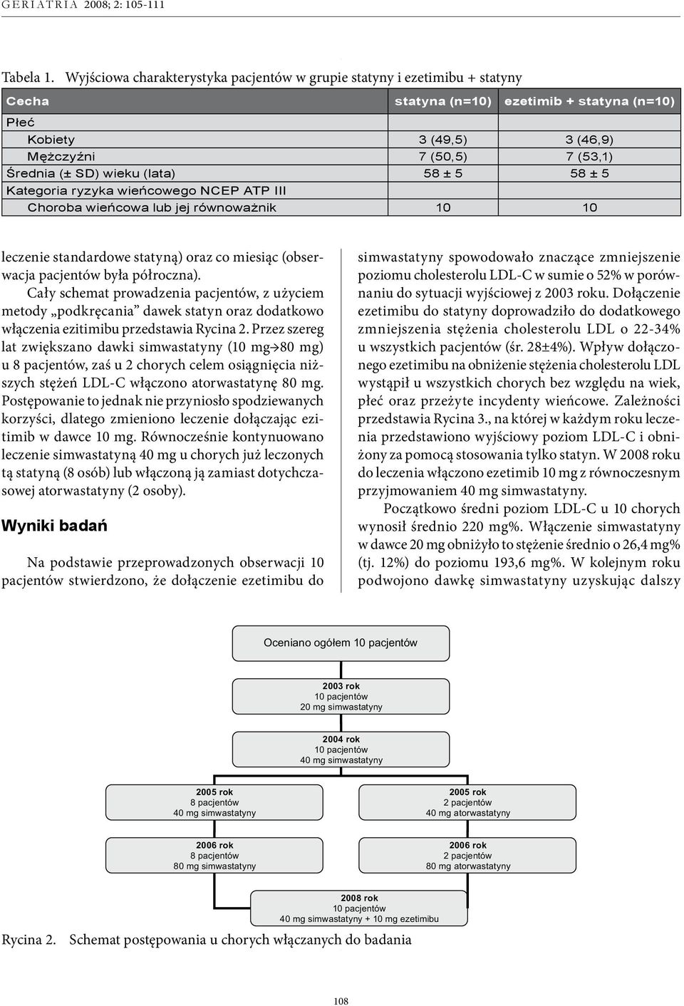 wieku (lata) 58 ± 5 58 ± 5 Kategoria ryzyka wieńcowego NCEP ATP III Choroba wieńcowa lub jej równoważnik 10 10 leczenie standardowe statyną) oraz co miesiąc (obserwacja pacjentów była półroczna).