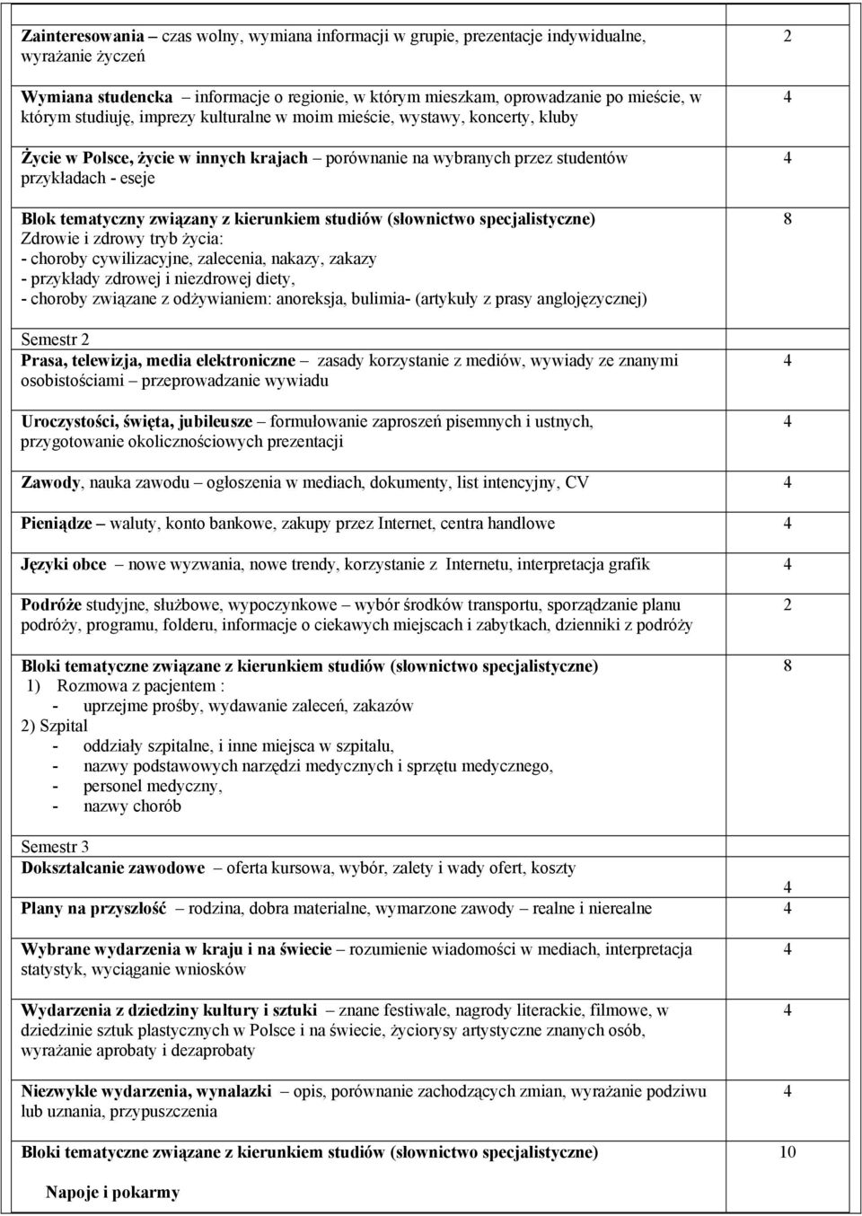 kierunkiem studiów (słownictwo specjalistyczne) Zdrowie i zdrowy tryb życia: - choroby cywilizacyjne, zalecenia, nakazy, zakazy - przykłady zdrowej i niezdrowej diety, - choroby związane z