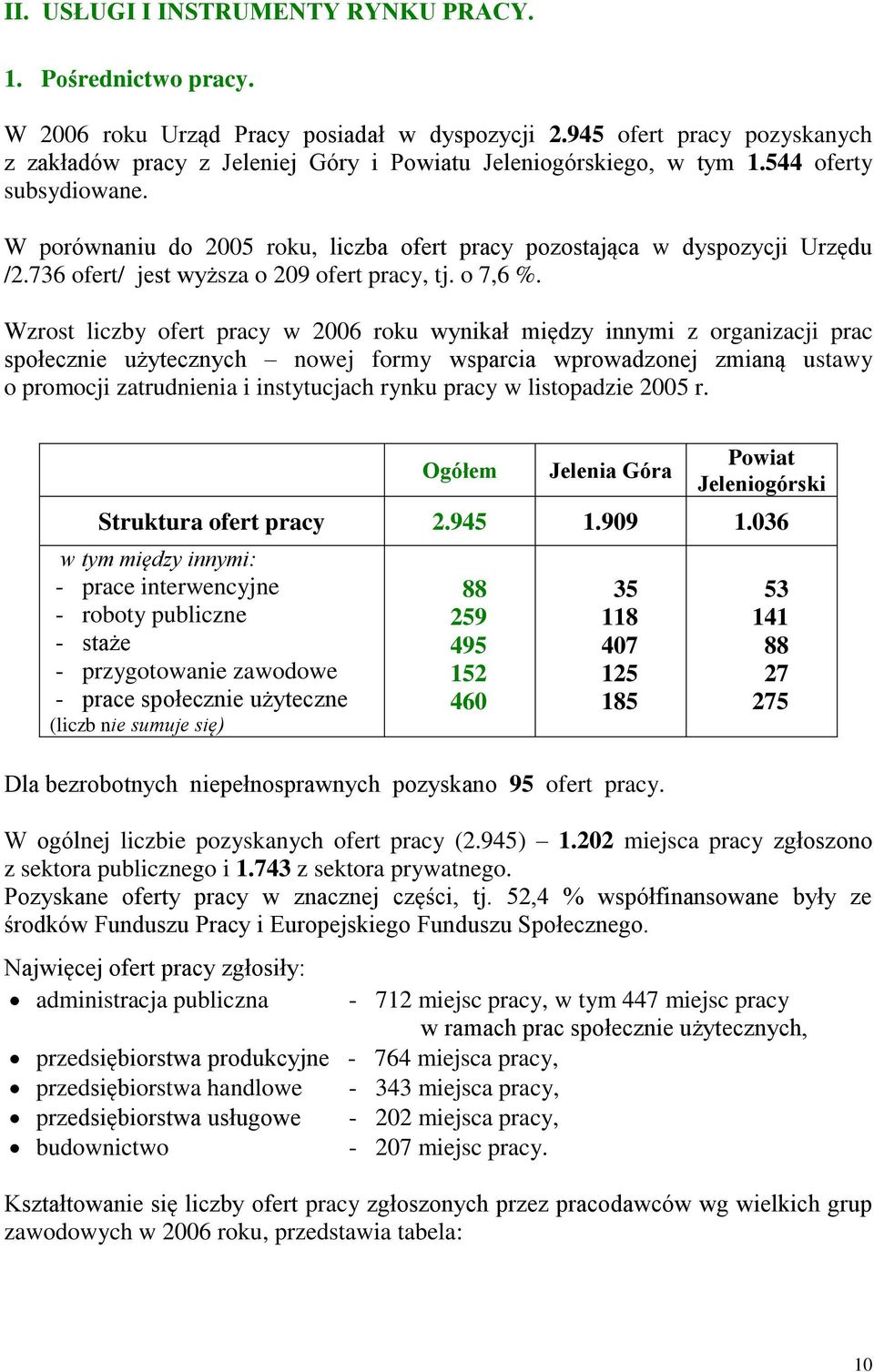 W porównaniu do 2005 roku, liczba ofert pracy pozostająca w dyspozycji Urzędu /2.736 ofert/ jest wyższa o 209 ofert pracy, tj. o 7,6 %.