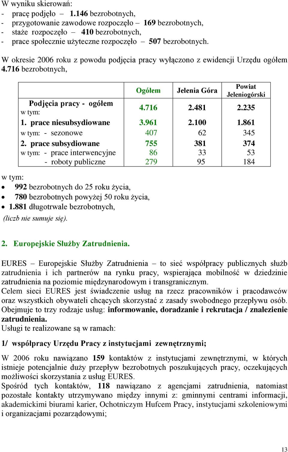 W okresie 2006 roku z powodu podjęcia pracy wyłączono z ewidencji Urzędu ogółem 4.716 bezrobotnych, Podjęcia pracy - ogółem w tym: Ogółem Jelenia Góra Powiat Jeleniogórski 4.716 2.481 2.235 1.