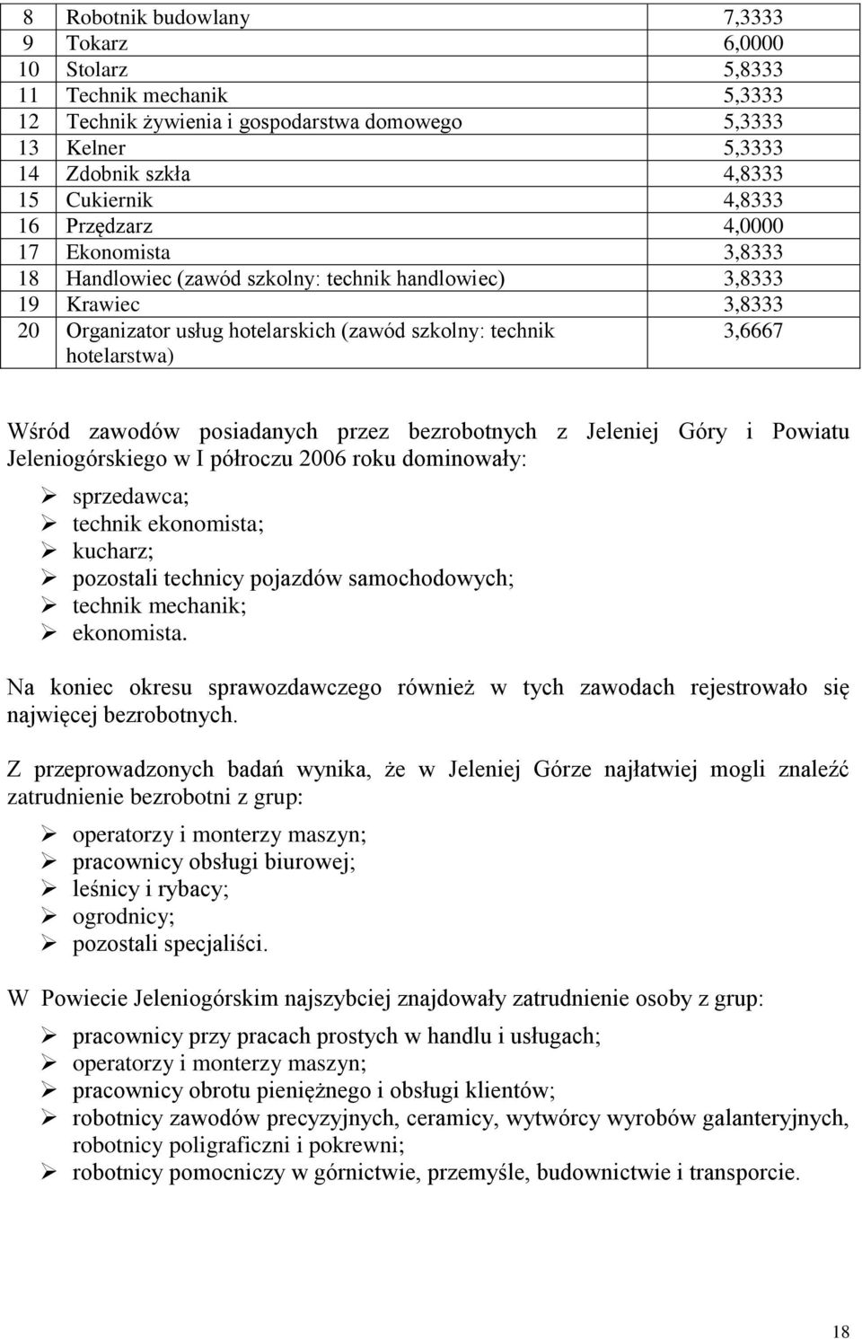 3,6667 Wśród zawodów posiadanych przez bezrobotnych z Jeleniej Góry i Powiatu Jeleniogórskiego w I półroczu 2006 roku dominowały: sprzedawca; technik ekonomista; kucharz; pozostali technicy pojazdów