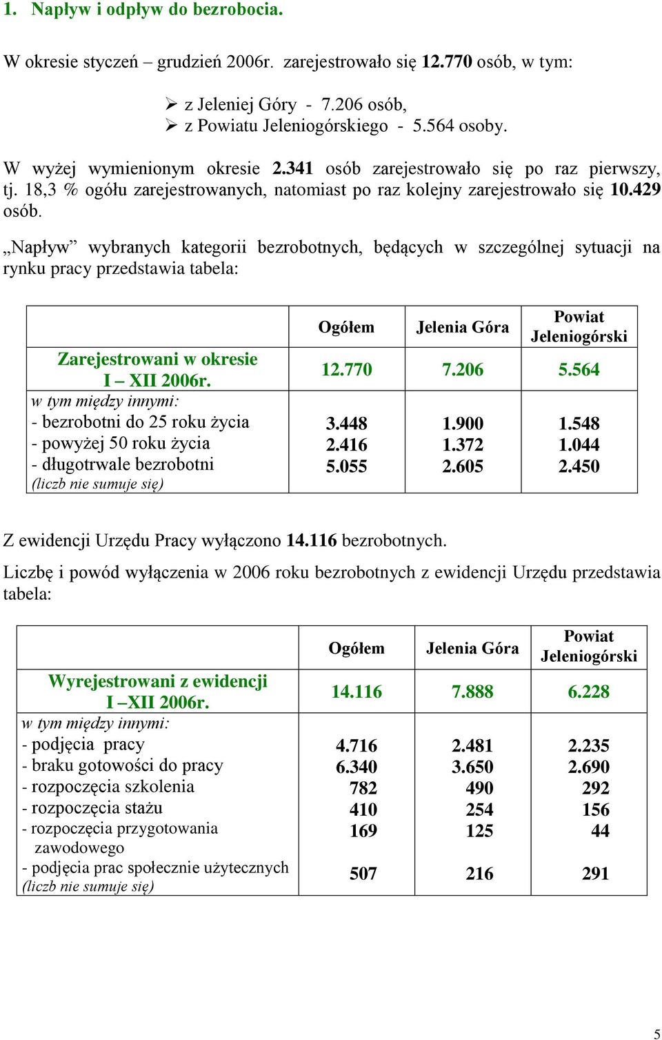 Napływ wybranych kategorii bezrobotnych, będących w szczególnej sytuacji na rynku pracy przedstawia tabela: Zarejestrowani w okresie I XII 2006r.