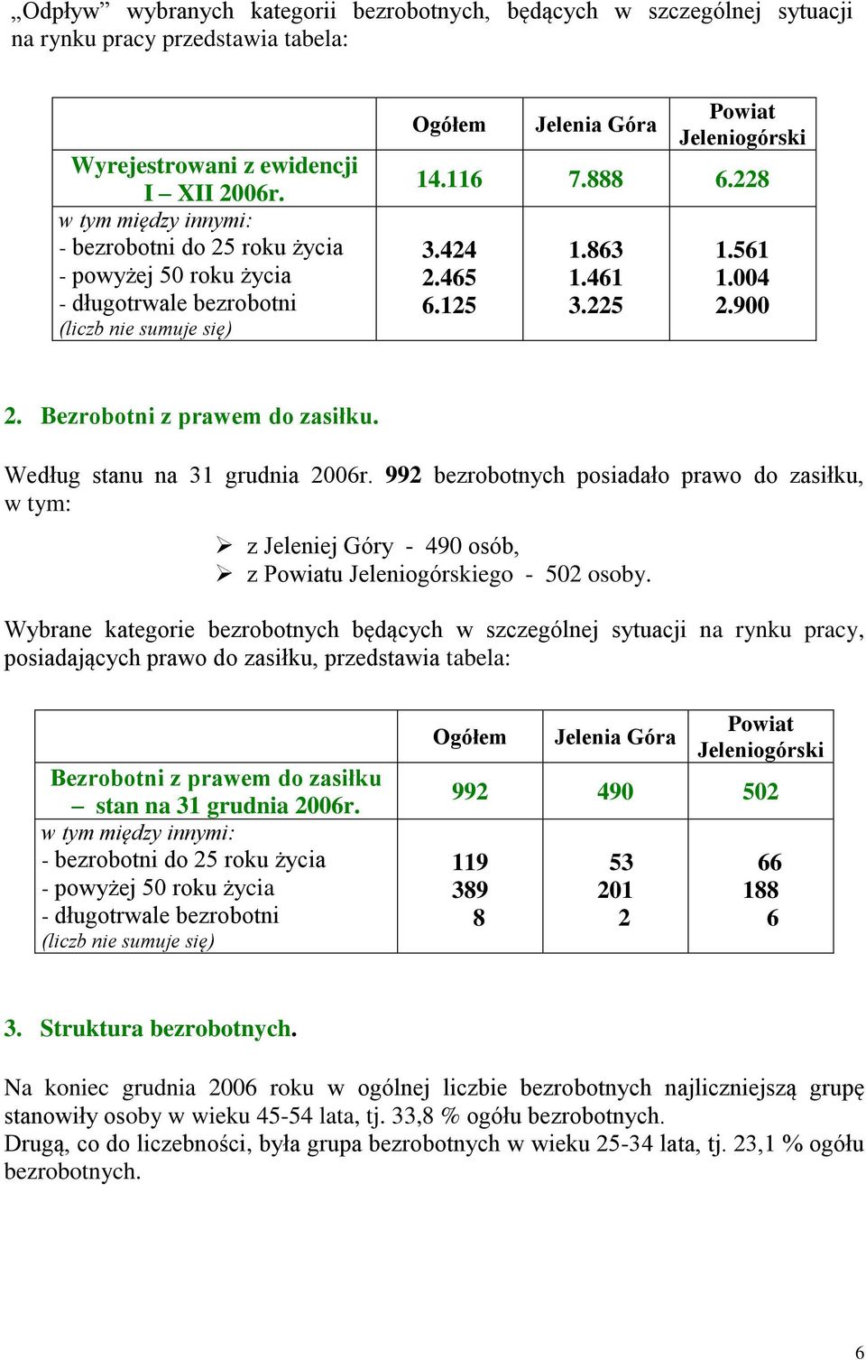 125 1.863 1.461 3.225 1.561 1.004 2.900 2. Bezrobotni z prawem do zasiłku. Według stanu na 31 grudnia 2006r.