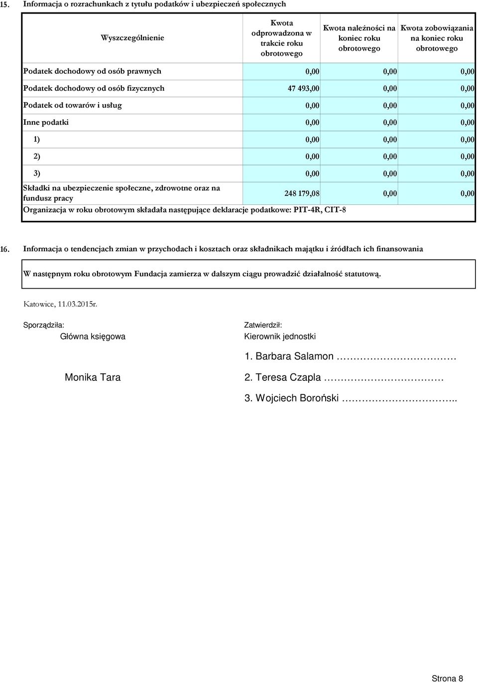 roku obrotowym składała następujące deklaracje podatkowe: PIT-4R, CIT-8 16.