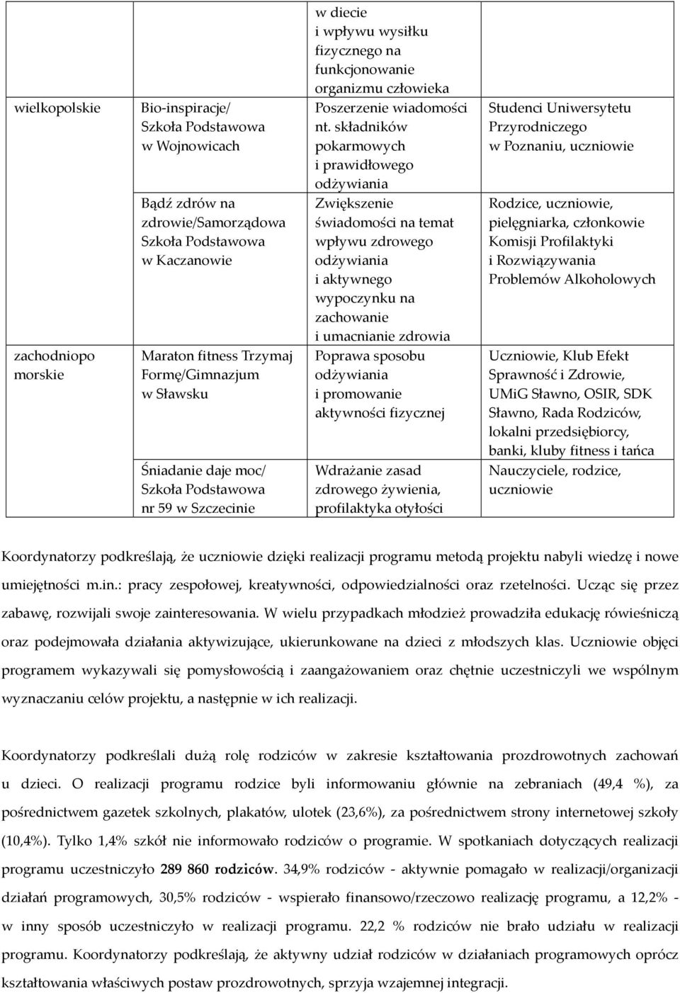 składników pokarmowych i prawidłowego Zwiększenie świadomości na temat wpływu zdrowego i aktywnego wypoczynku na zachowanie i umacnianie zdrowia Poprawa sposobu i promowanie aktywności fizycznej