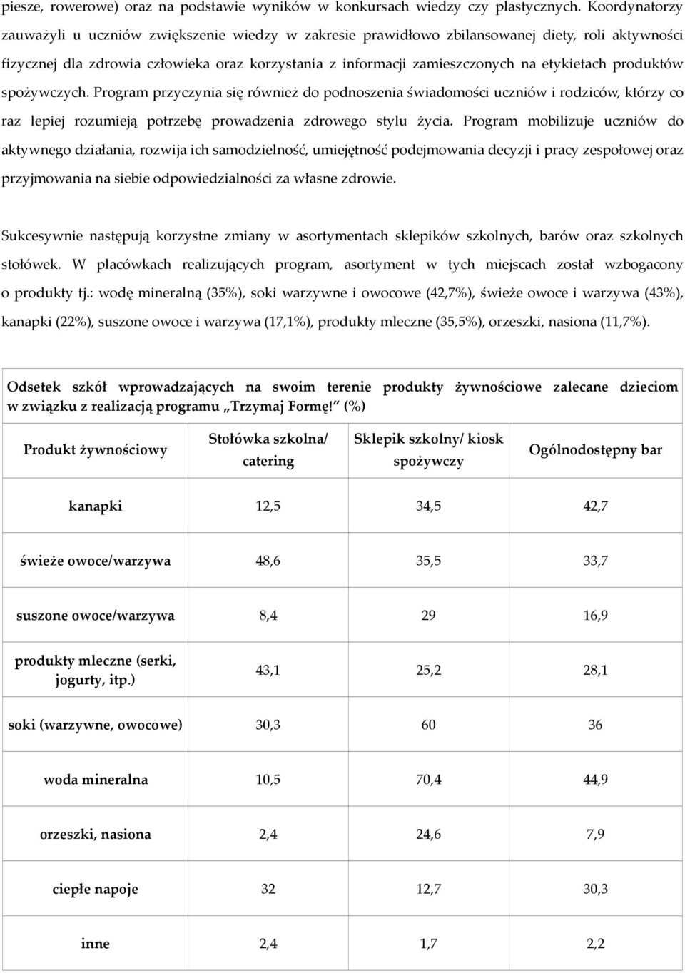 etykietach produktów spożywczych. Program przyczynia się również do podnoszenia świadomości uczniów i rodziców, którzy co raz lepiej rozumieją potrzebę prowadzenia zdrowego stylu życia.