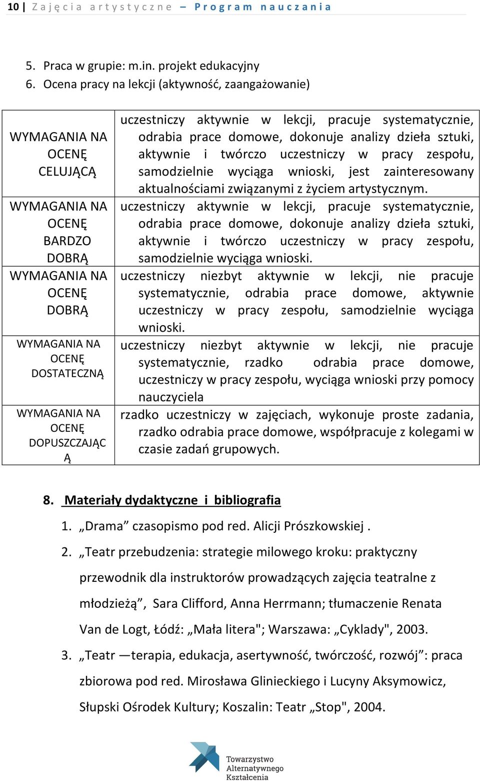 uczestniczy aktywnie w lekcji, pracuje systematycznie, odrabia prace domowe, dokonuje analizy dzieła sztuki, aktywnie i twórczo uczestniczy w pracy zespołu, samodzielnie wyciąga wnioski, jest