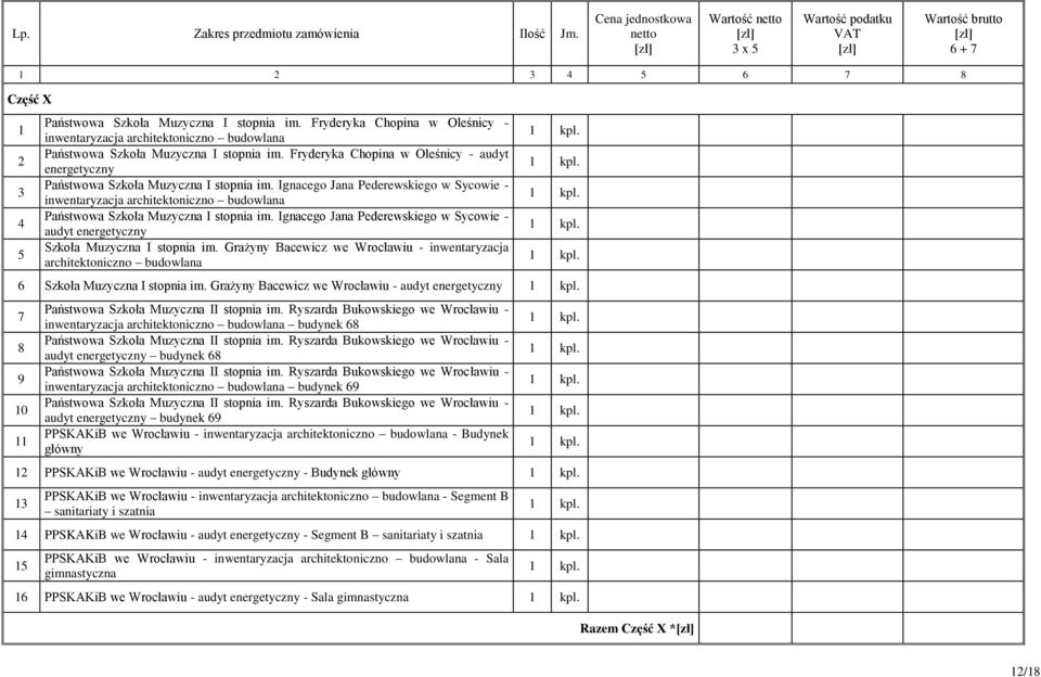 Ignacego Jana Pederewskiego w Sycowie - audyt Szkoła Muzyczna I stopnia im. Grażyny Bacewicz we Wrocławiu - inwentaryzacja architektoniczno Szkoła Muzyczna I stopnia im.