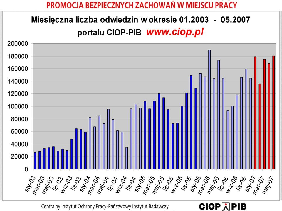 pl lip-03 wrz-03 lis-03 sty-04 mar-04 maj-04 lip-04 wrz-04 lis-04 sty-05 mar-05