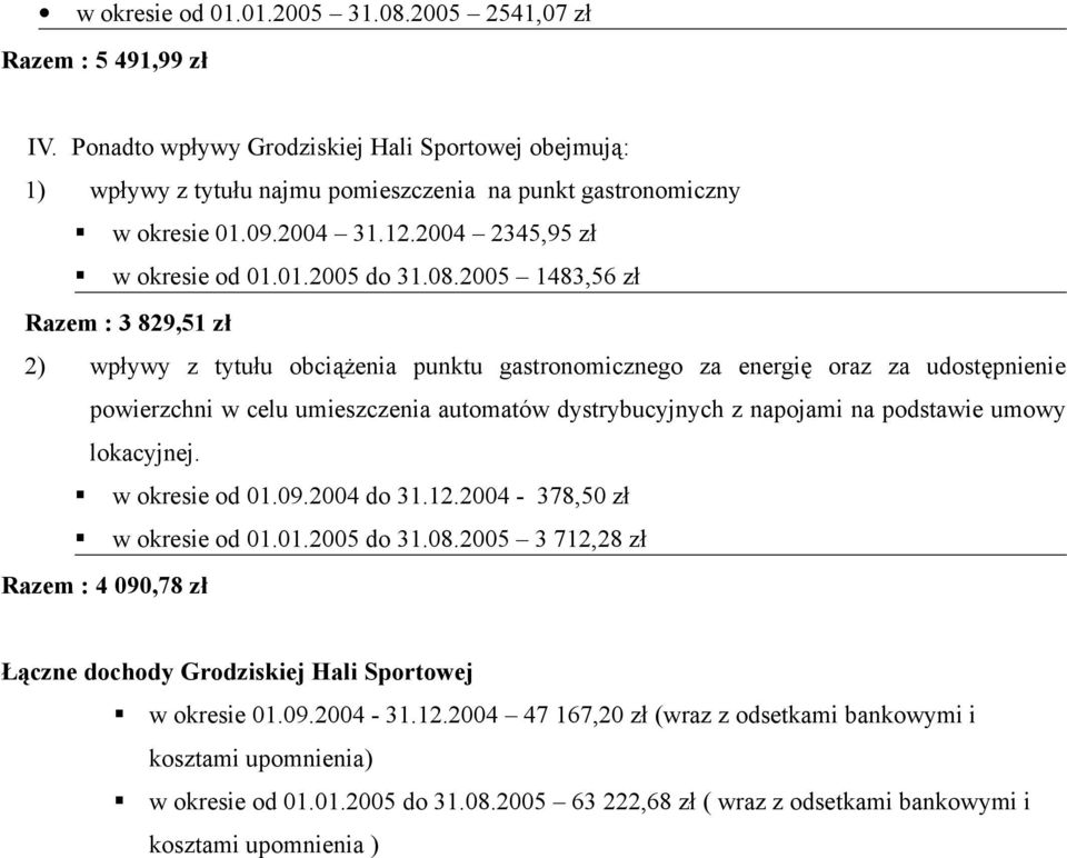 2005 1483,56 zł Razem : 3 829,51 zł 2) wpływy z tytułu obciążenia punktu gastronomicznego za energię oraz za udostępnienie powierzchni w celu umieszczenia automatów dystrybucyjnych z napojami na