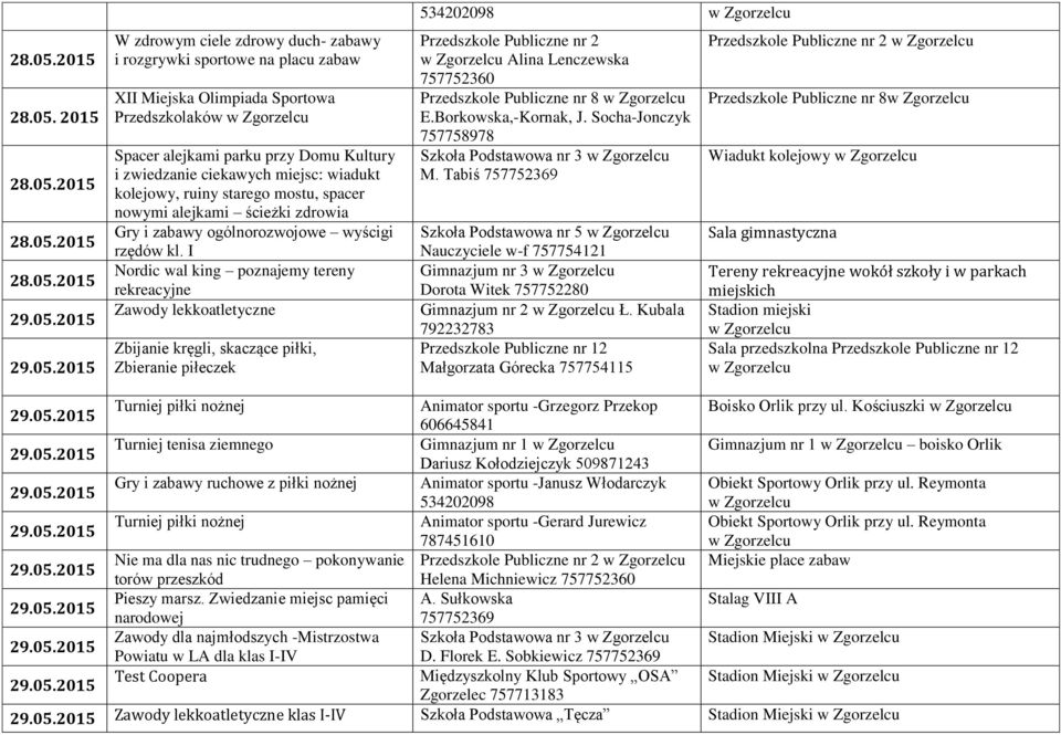 wiadukt kolejowy, ruiny starego mostu, spacer nowymi alejkami ścieżki zdrowia Gry i zabawy ogólnorozwojowe wyścigi rzędów kl.