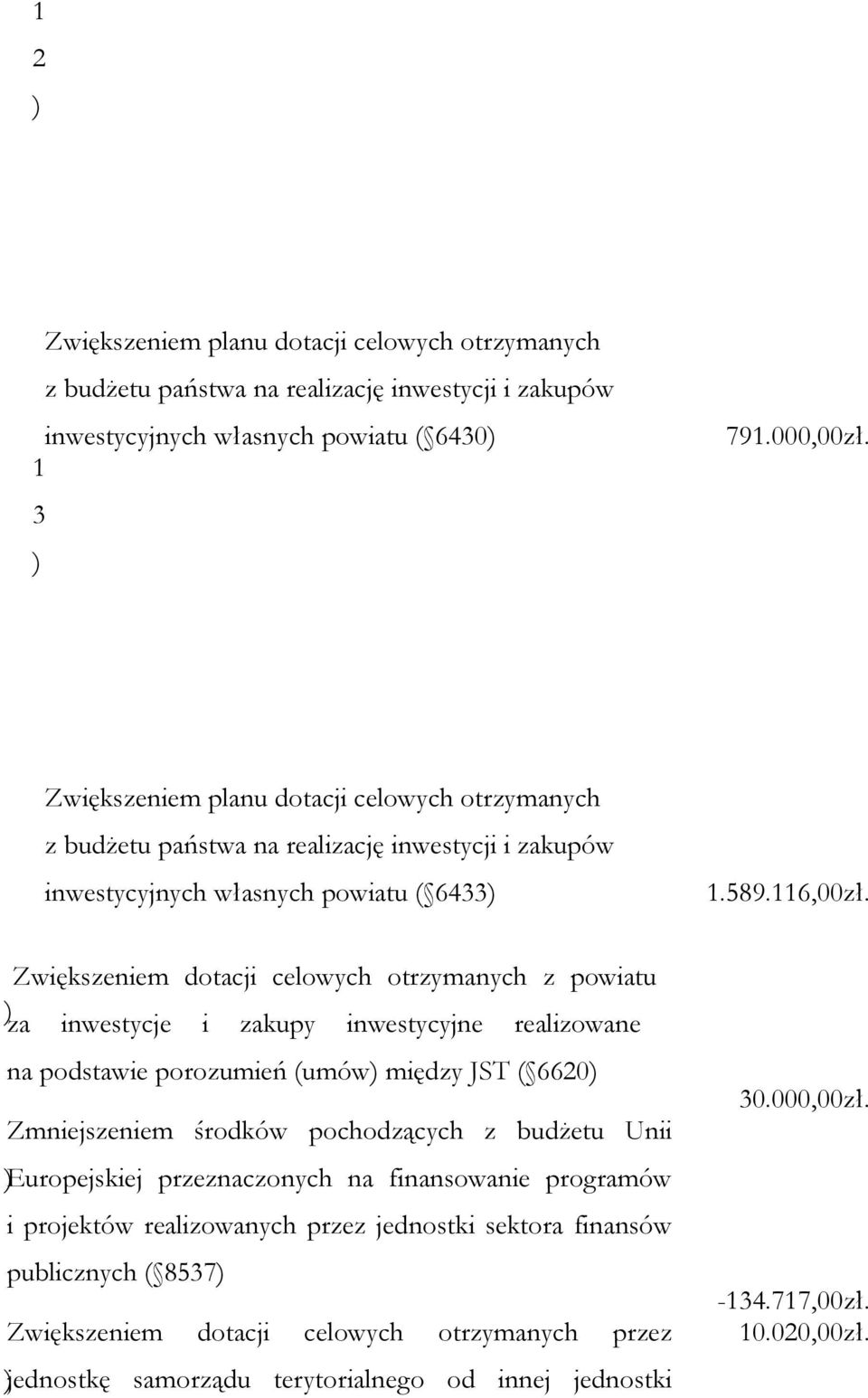 Zwiększeniem dotacji celowych otrzymanych z powiatu ) za inwestycje i zakupy inwestycyjne realizowane na podstawie porozumień (umów) między JST ( 6620) Zmniejszeniem środków pochodzących z budżetu