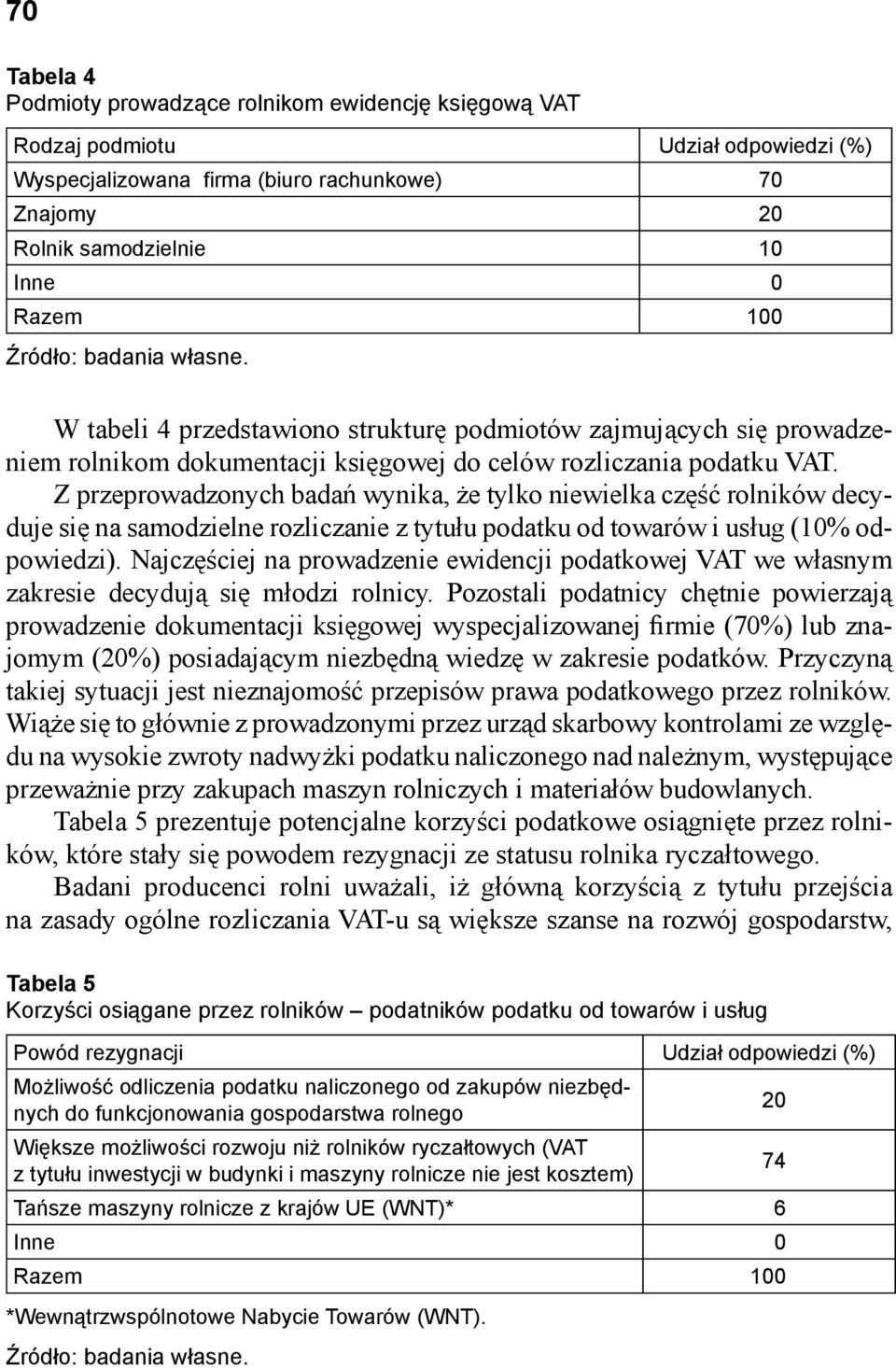 Z przeprowadzonych badań wynika, że tylko niewielka część rolników decyduje się na samodzielne rozliczanie z tytułu podatku od towarów i usług (10% odpowiedzi).