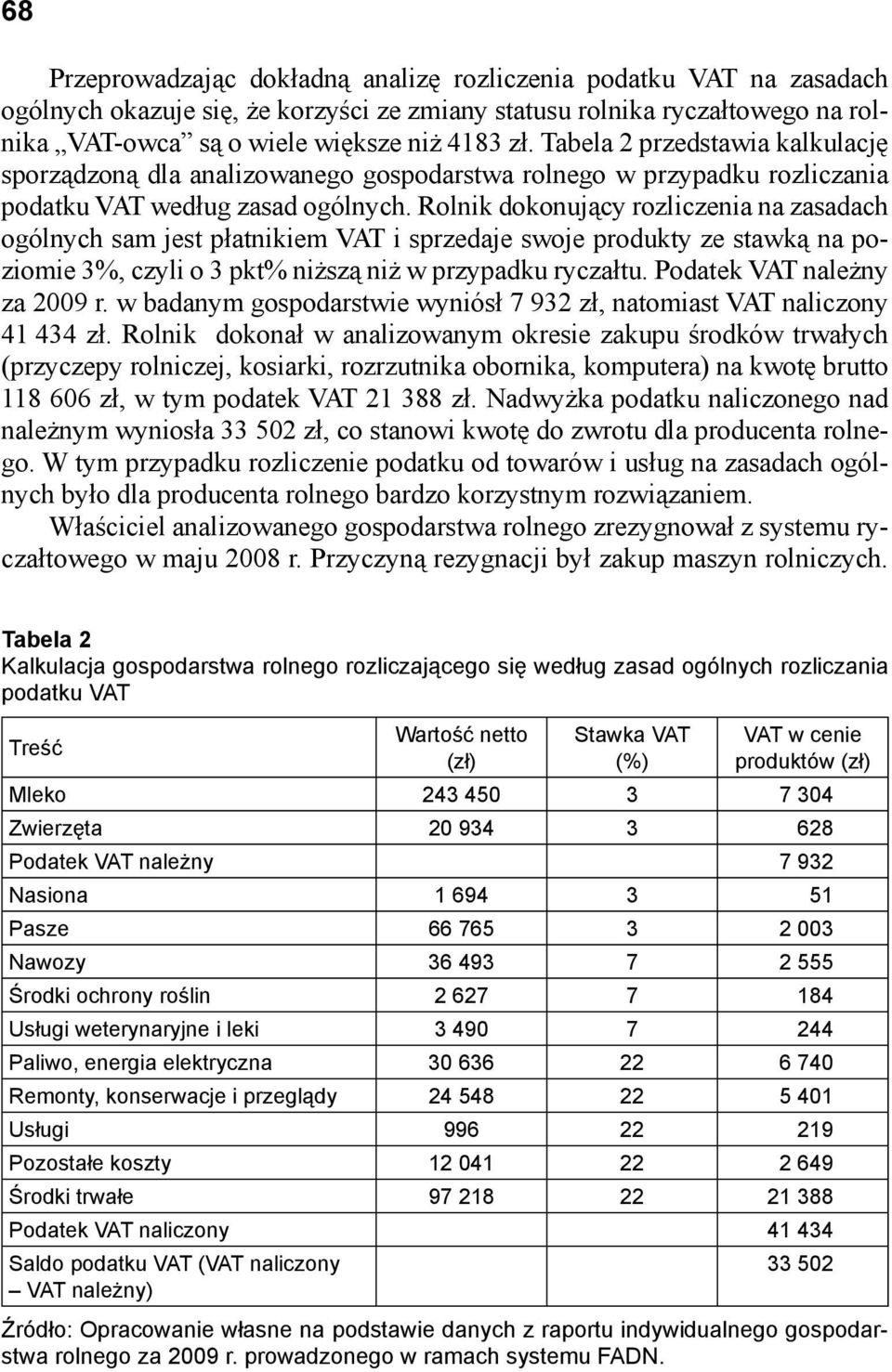 Rolnik dokonujący rozliczenia na zasadach ogólnych sam jest płatnikiem VAT i sprzedaje swoje produkty ze stawką na poziomie 3%, czyli o 3 pkt% niższą niż w przypadku ryczałtu.