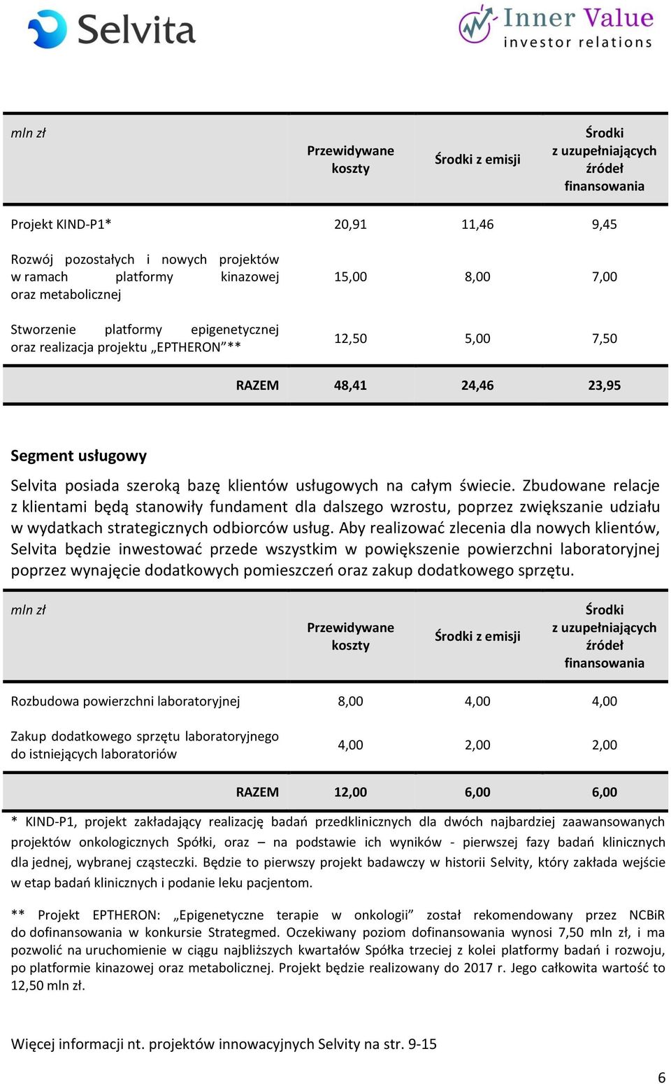 usługowych na całym świecie. Zbudowane relacje z klientami będą stanowiły fundament dla dalszego wzrostu, poprzez zwiększanie udziału w wydatkach strategicznych odbiorców usług.