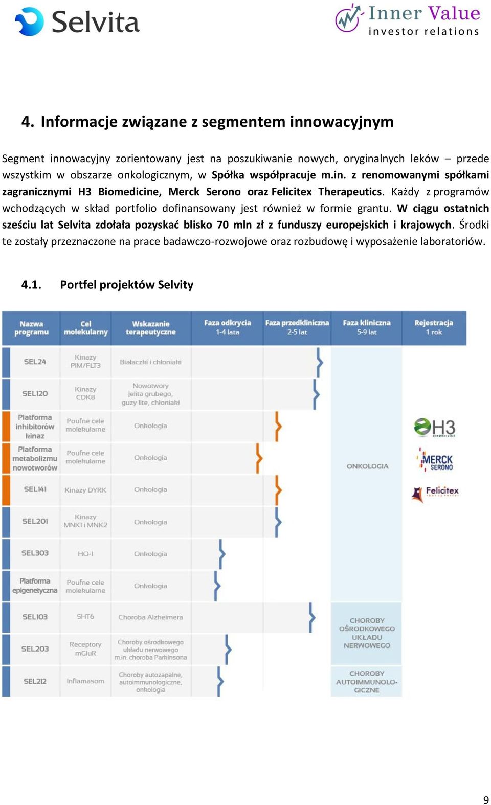 Każdy z programów wchodzących w skład portfolio dofinansowany jest również w formie grantu.