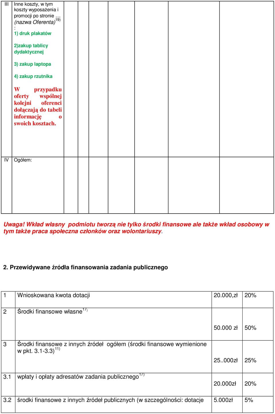 Wkład własny podmiotu tworzą nie tylko środki finansowe ale także wkład osobowy w tym także praca społeczna członków oraz wolontariuszy. 2.