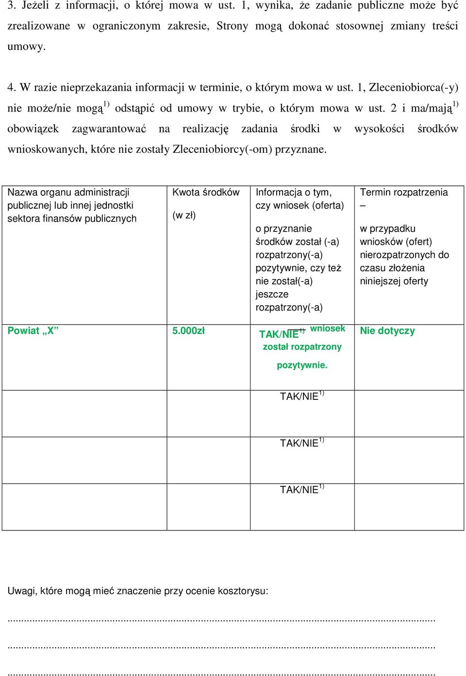 2 i ma/mają 1) obowiązek zagwarantować na realizację zadania środki w wysokości środków wnioskowanych, które nie zostały Zleceniobiorcy(-om) przyznane.