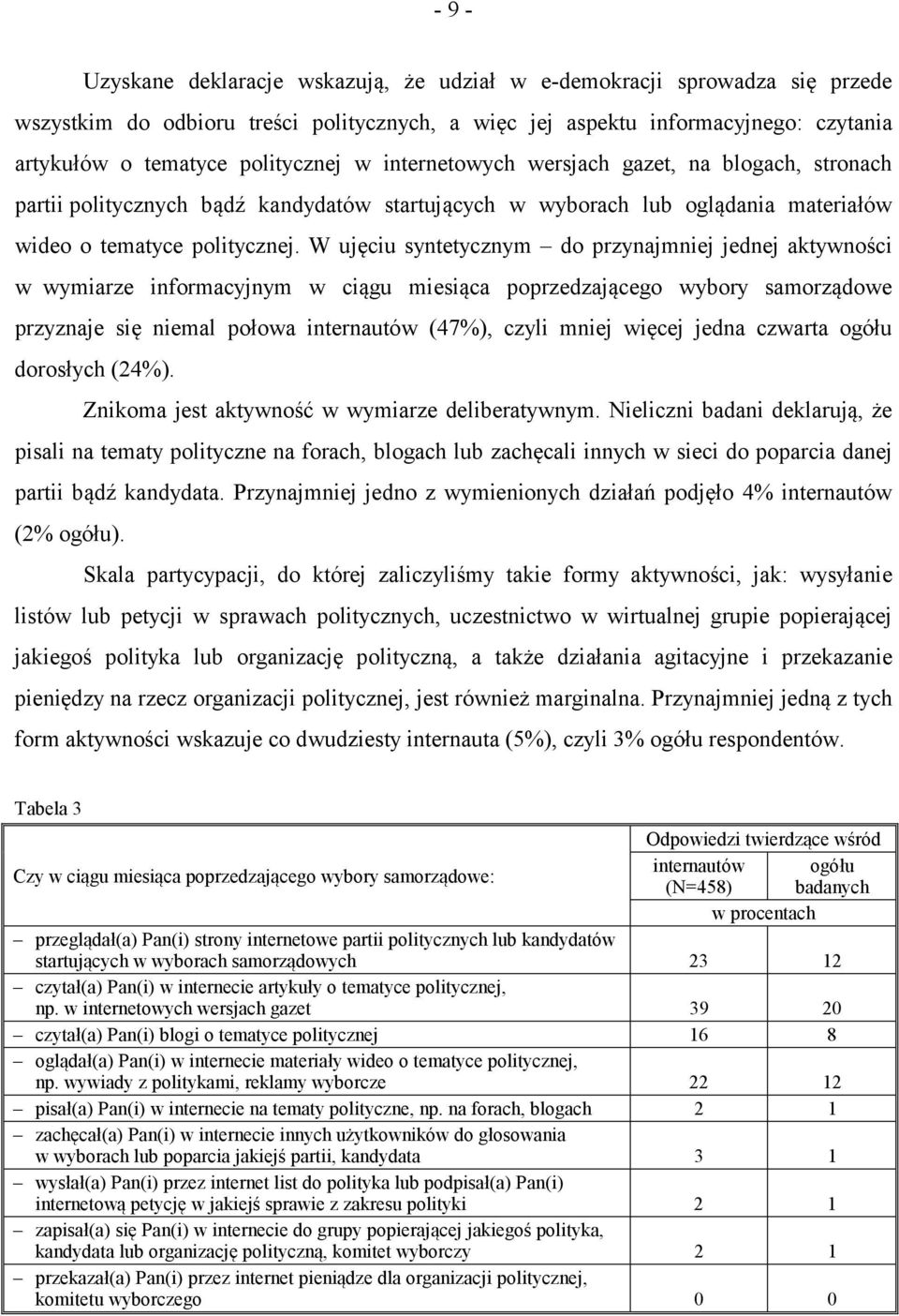 W ujęciu syntetycznym do przynajmniej jednej aktywności w wymiarze informacyjnym w ciągu miesiąca poprzedzającego wybory samorządowe przyznaje się niemal połowa internautów (47%), czyli mniej więcej