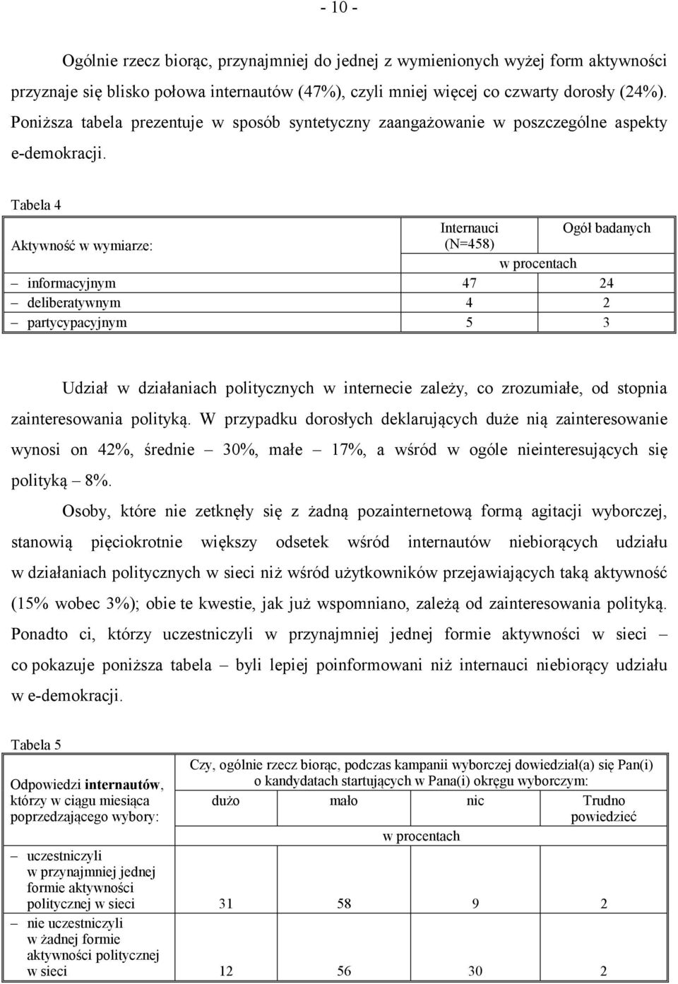 Tabela 4 Internauci Ogół badanych Aktywność w wymiarze: (N=458) w procentach informacyjnym 47 24 deliberatywnym 4 2 partycypacyjnym 5 3 Udział w działaniach politycznych w internecie zależy, co