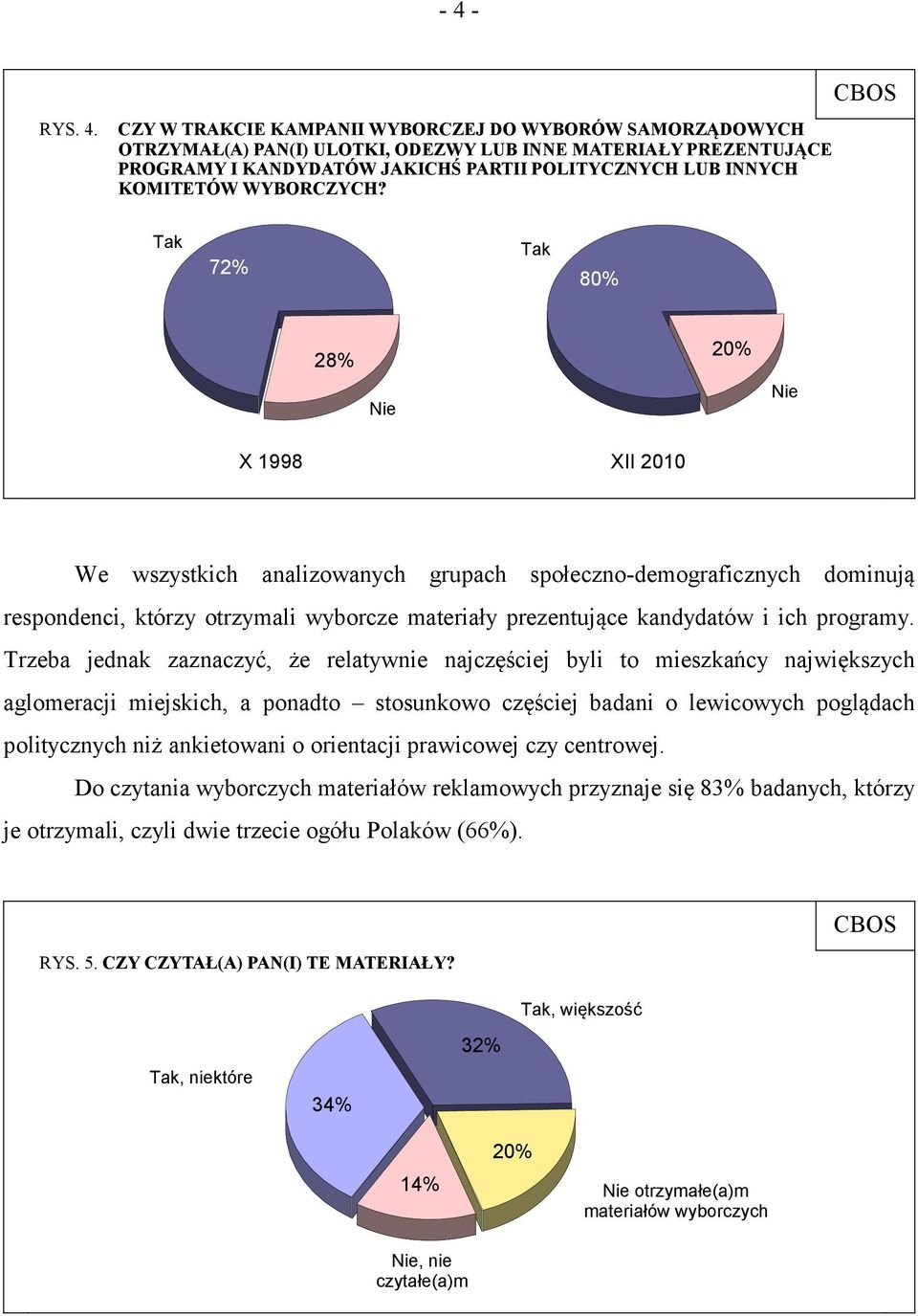 72% 80% 28% 20% X 1998 XII 2010 We wszystkich analizowanych grupach społeczno-demograficznych dominują respondenci, którzy otrzymali wyborcze materiały prezentujące kandydatów i ich programy.