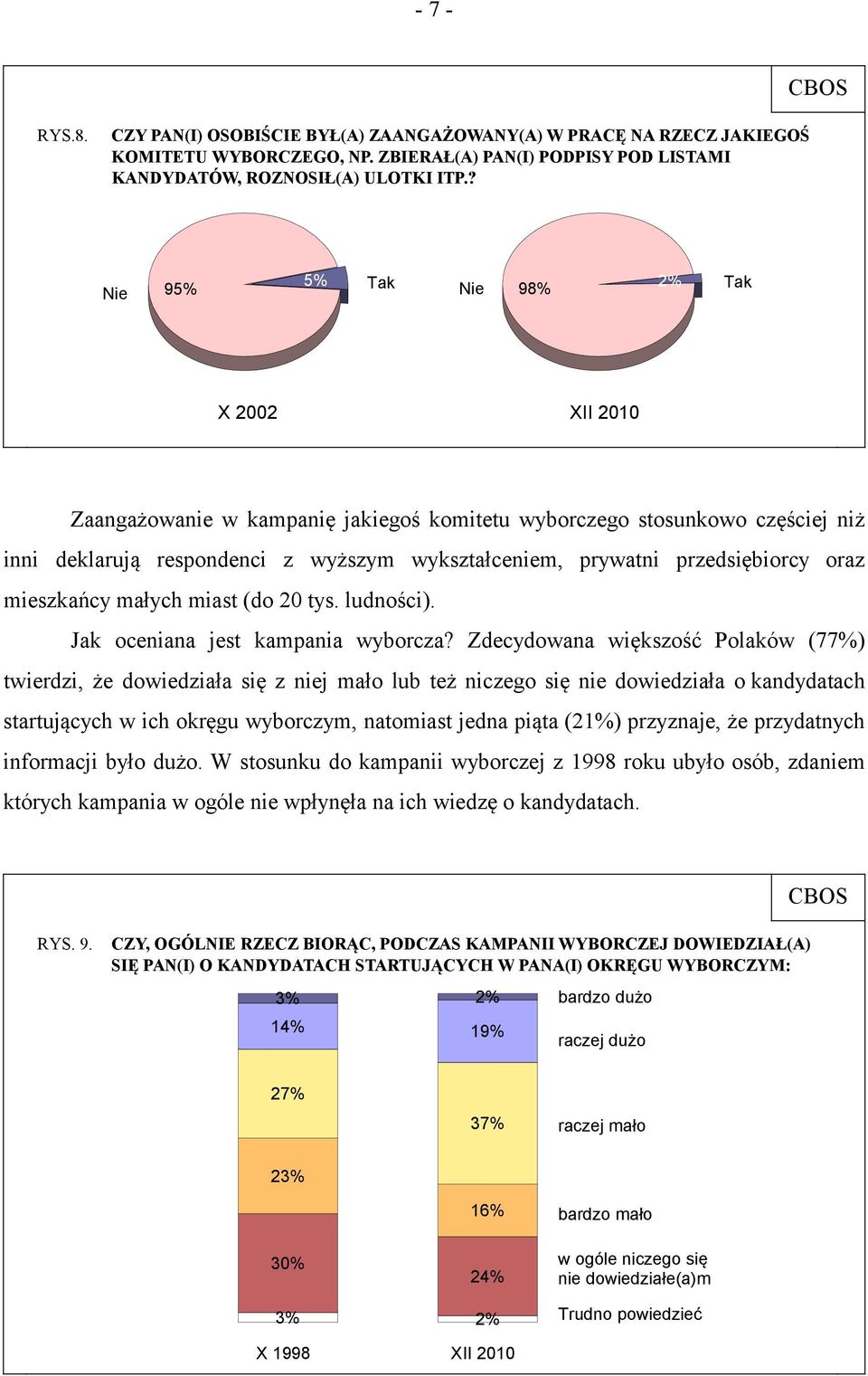 mieszkańcy małych miast (do 20 tys. ludności). Jak oceniana jest kampania wyborcza?