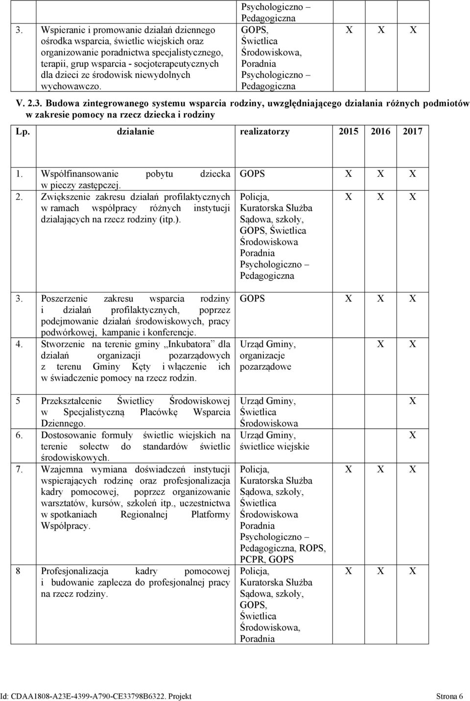 działanie realizatorzy 2015 2016 2017 1. Współfinansowanie pobytu dziecka w pieczy zastępczej. 2. Zwiększenie zakresu działań profilaktycznych w ramach współpracy różnych instytucji działających na rzecz rodziny (itp.