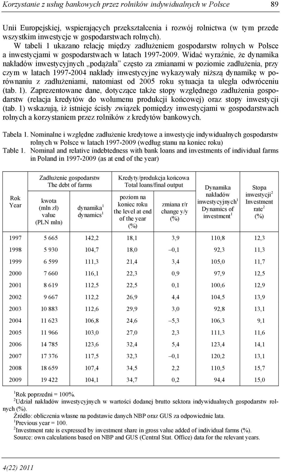 Widać wyraźnie, że dynamika nakładów inwestycyjnych podążała często za zmianami w poziomie zadłużenia, przy czym w latach 1997-2004 nakłady inwestycyjne wykazywały niższą dynamikę w porównaniu z