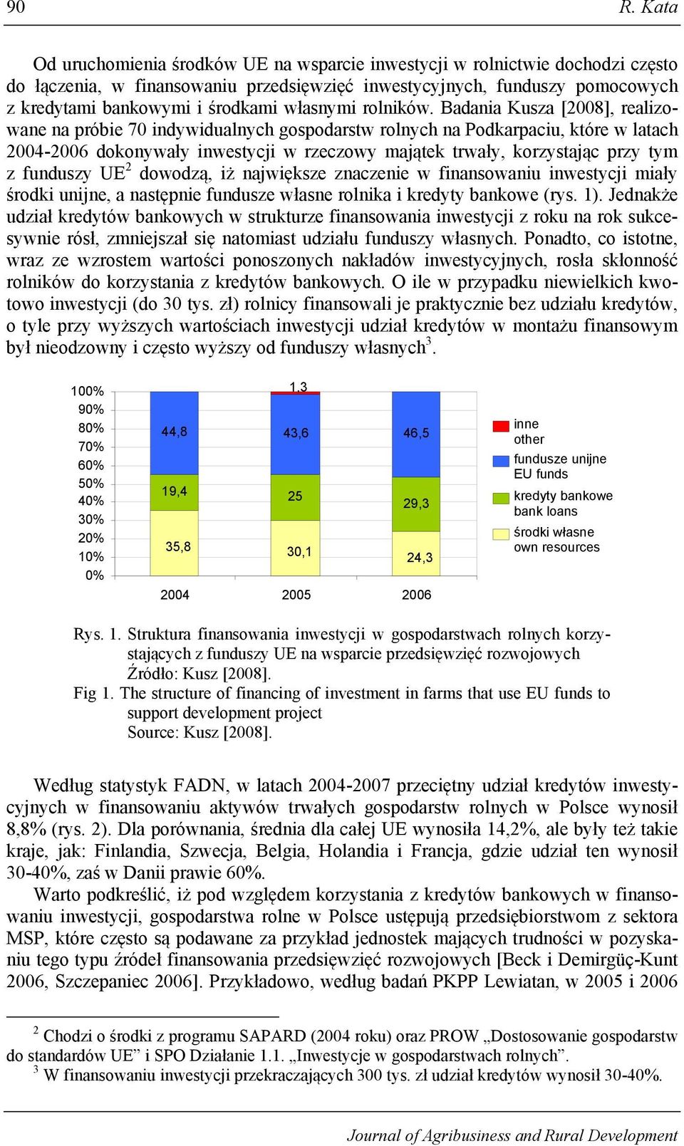 Badania Kusza [2008], realizowane na próbie 70 indywidualnych gospodarstw rolnych na Podkarpaciu, które w latach 2004-2006 dokonywały inwestycji w rzeczowy majątek trwały, korzystając przy tym z