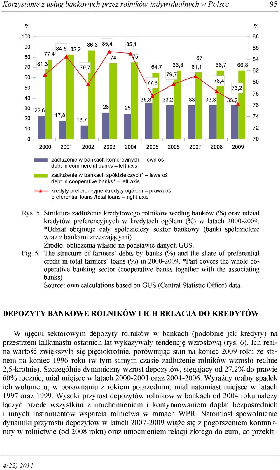 spółdzielczych* lewa oś debt in cooperative banks* left axis kredyty preferencyjne /kredyty ogółem prawa oś preferential loans /total loans right axis % 88 86 84 82 80 78 76 74 72 70 Rys. 5.