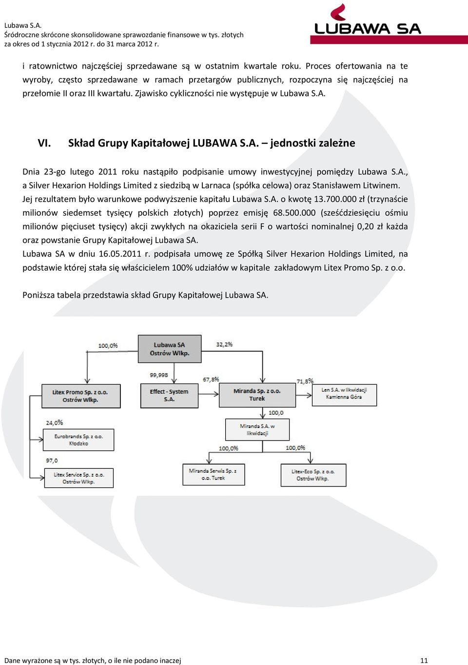 Skład Grupy Kapitałowej LUBAWA S.A. jednostki zależne Dnia 23-go lutego 2011 roku nastąpiło podpisanie umowy inwestycyjnej pomiędzy Lubawa S.A., a Silver Hexarion Holdings Limited z siedzibą w Larnaca (spółka celowa) oraz Stanisławem Litwinem.