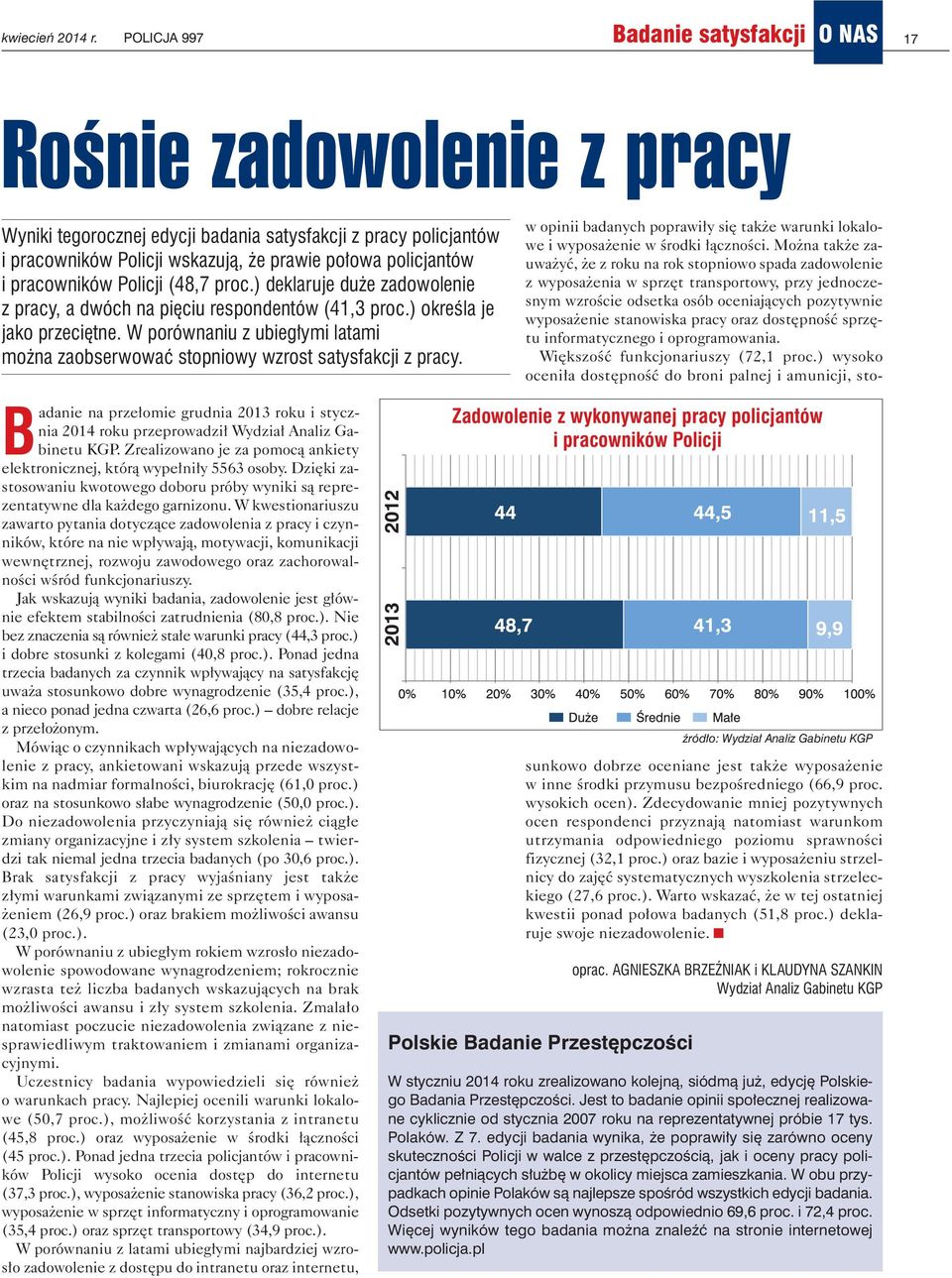 policjantów i pracowników Policji (48,7 proc.) deklaruje duże zadowolenie z pracy, a dwóch na pięciu respondentów (41,3 proc.) określa je jako przeciętne.