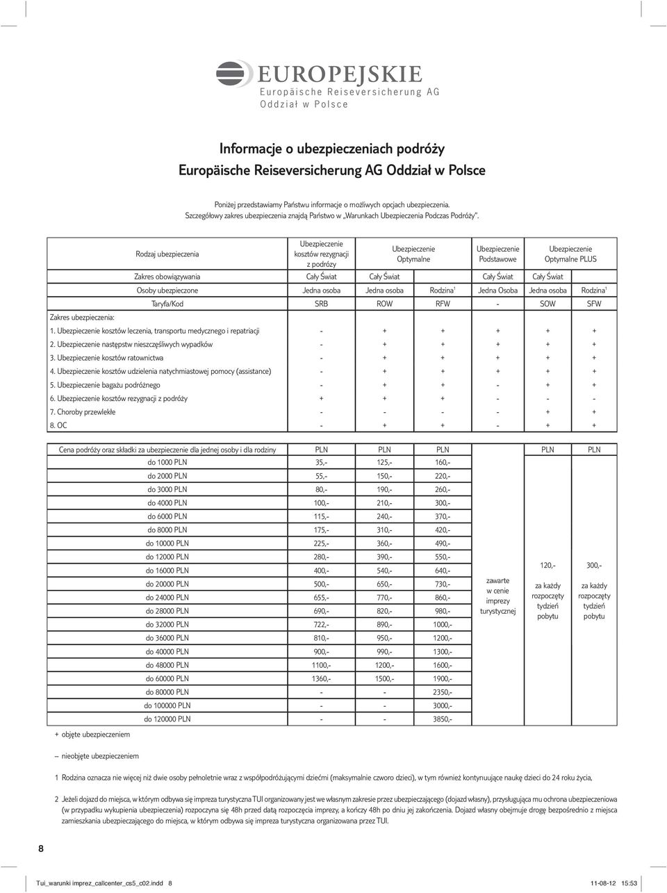 Rodzaj ubezpieczenia Ubezpieczenie kosztów rezygnacji z podrózy Ubezpieczenie Optymalne Ubezpieczenie Podstawowe Ubezpieczenie Optymalne PLUS Zakres obowiązywania Cały Świat Cały Świat Cały Świat