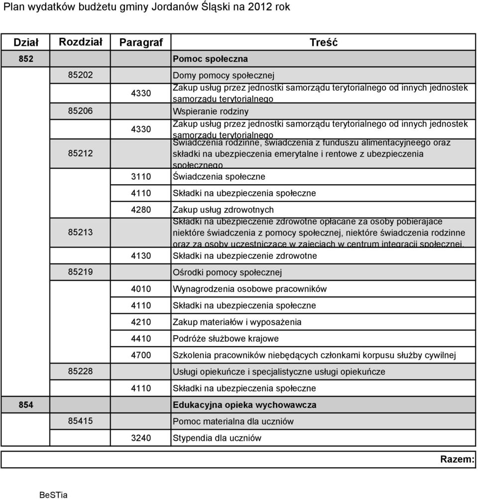 świadczenia z funduszu alimentacyjneego oraz 85212 składki na ubezpieczenia emerytalne i rentowe z ubezpieczenia społecznego 3110 Świadczenia społeczne 85213 4110 Składki na ubezpieczenia społeczne