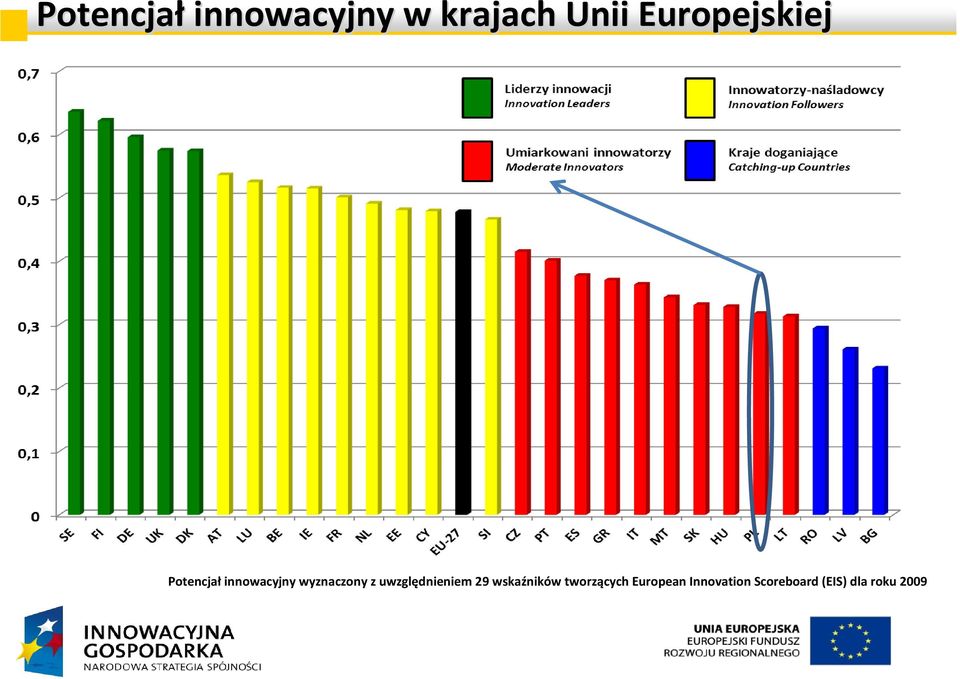 wyznaczony z uwzględnieniem 29 wskaźników