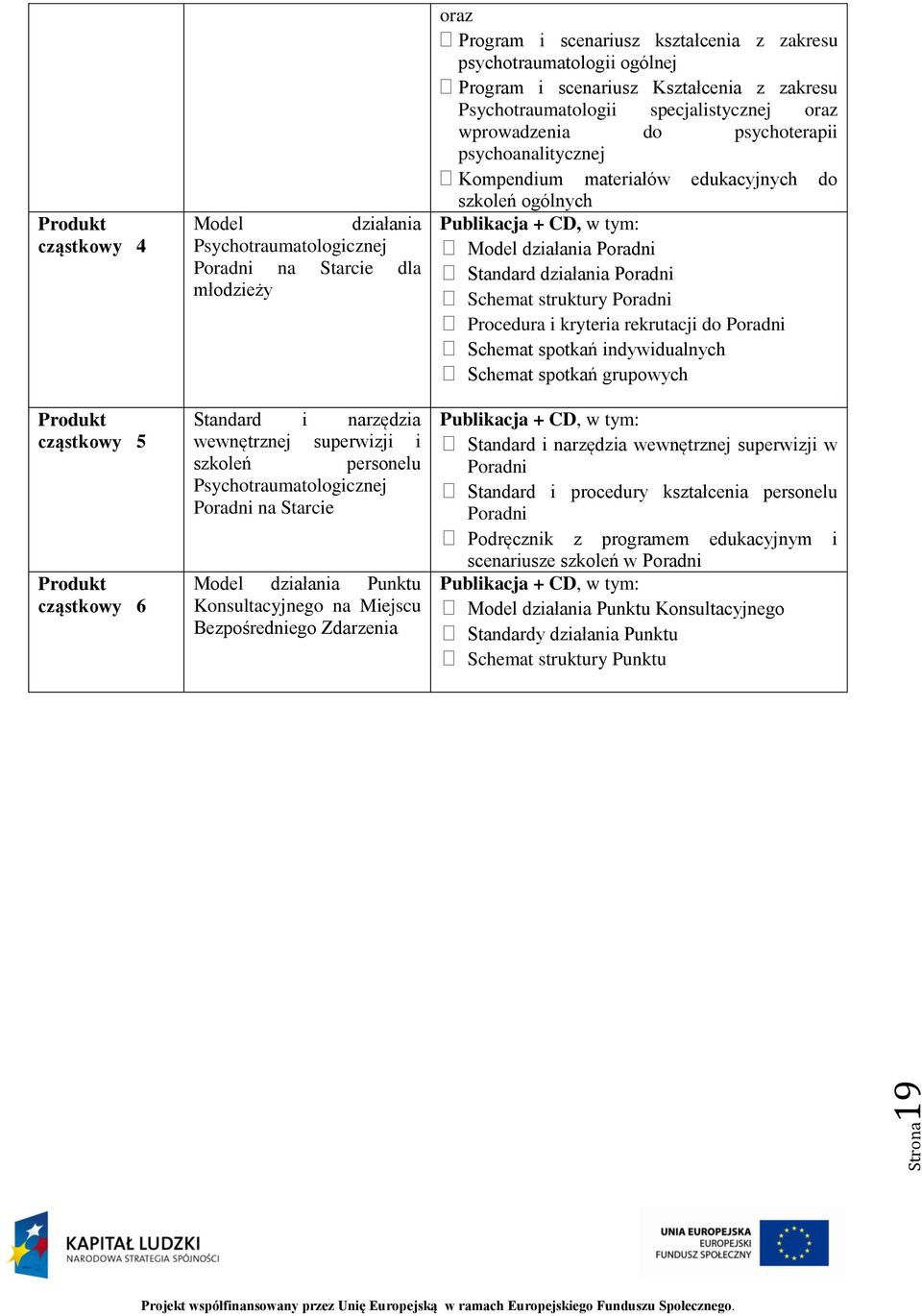 ogólnej Program i scenariusz Kształcenia z zakresu Psychotraumatologii specjalistycznej oraz wprowadzenia do psychoterapii psychoanalitycznej Kompendium materiałów edukacyjnych do szkoleń ogólnych