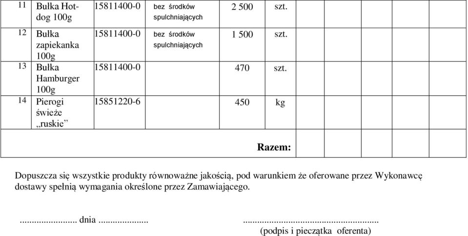 15851220-6 450 kg Razem: Dopuszcza się wszystkie produkty równoważne jakością, pod warunkiem że oferowane