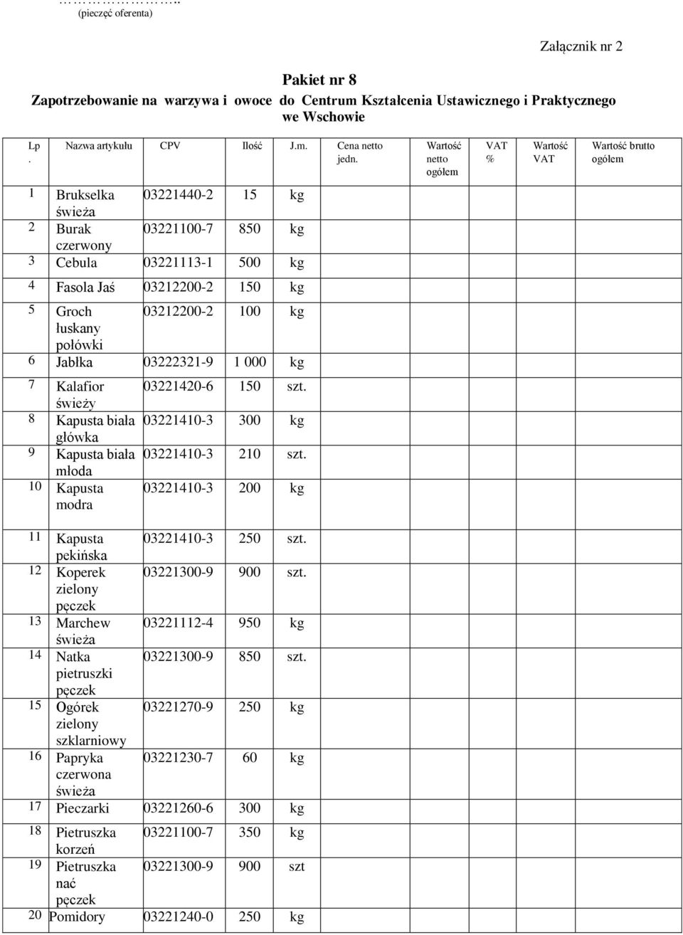 03222321-9 1 000 kg 7 Kalafior świeży 8 Kapusta biała główka 9 Kapusta biała młoda 10 Kapusta modra 03221420-6 150 szt. 03221410-3 300 kg 03221410-3 210 szt.