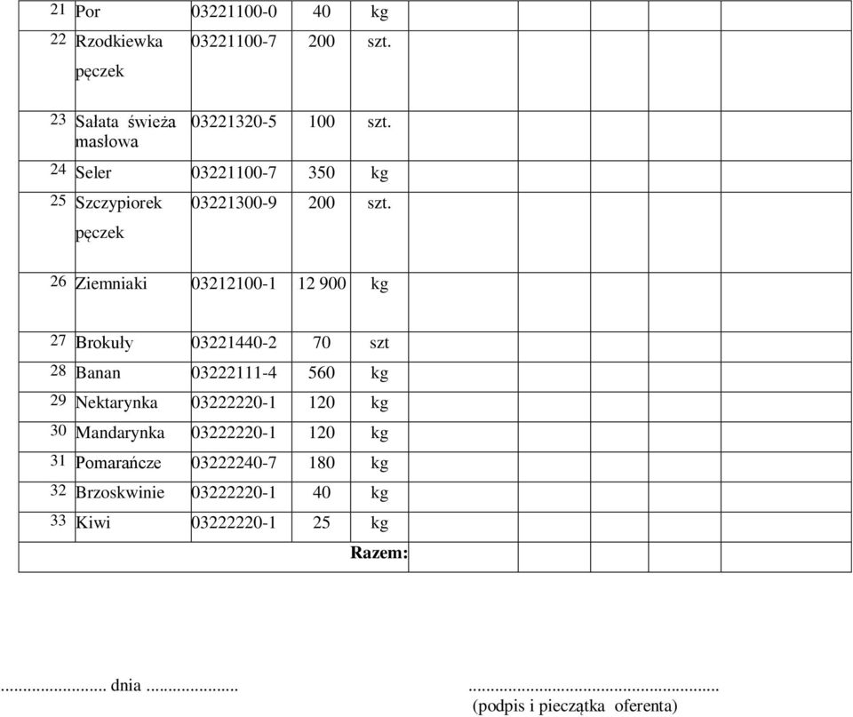 26 Ziemniaki 03212100-1 12 900 kg 27 Brokuły 03221440-2 70 szt 28 Banan 03222111-4 560 kg 29 Nektarynka 03222220-1